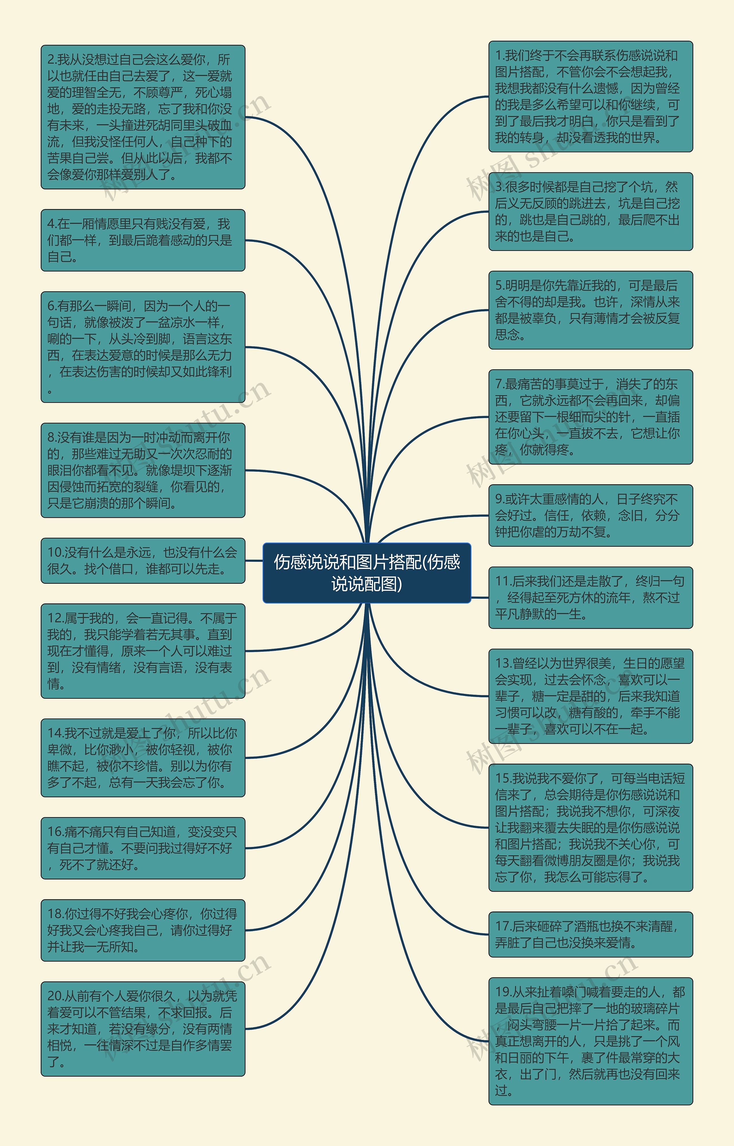 伤感说说和图片搭配(伤感说说配图)思维导图