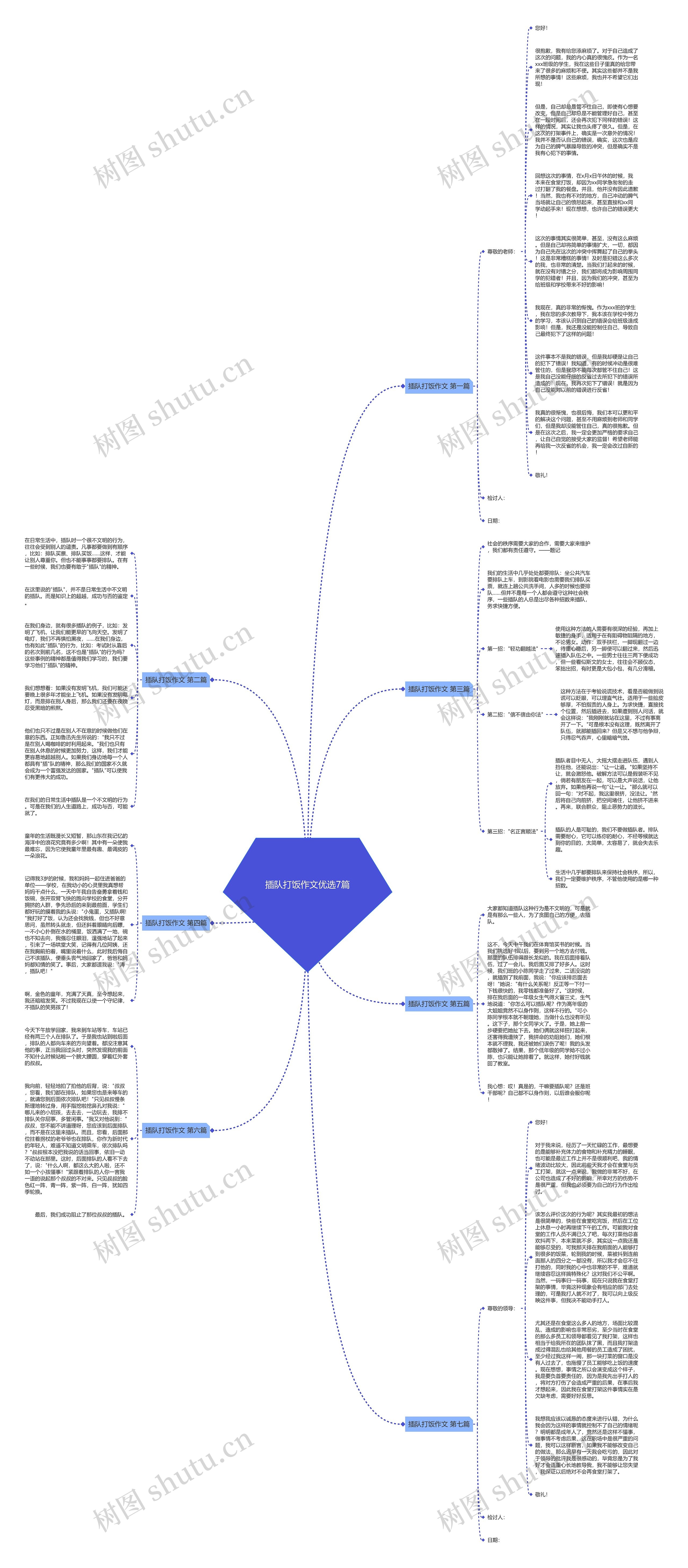 插队打饭作文优选7篇思维导图高清图 插队打饭作文优选7篇思维导图