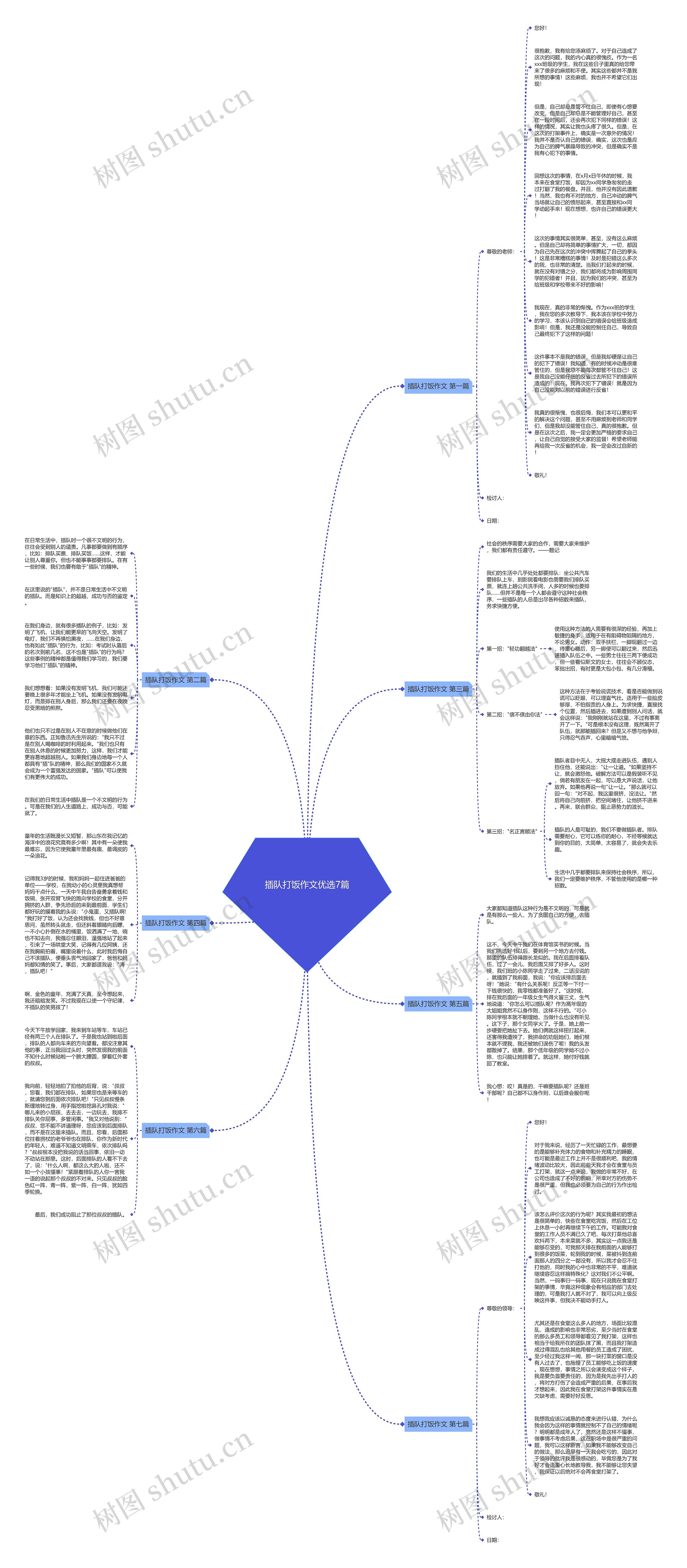 插队打饭作文优选7篇思维导图