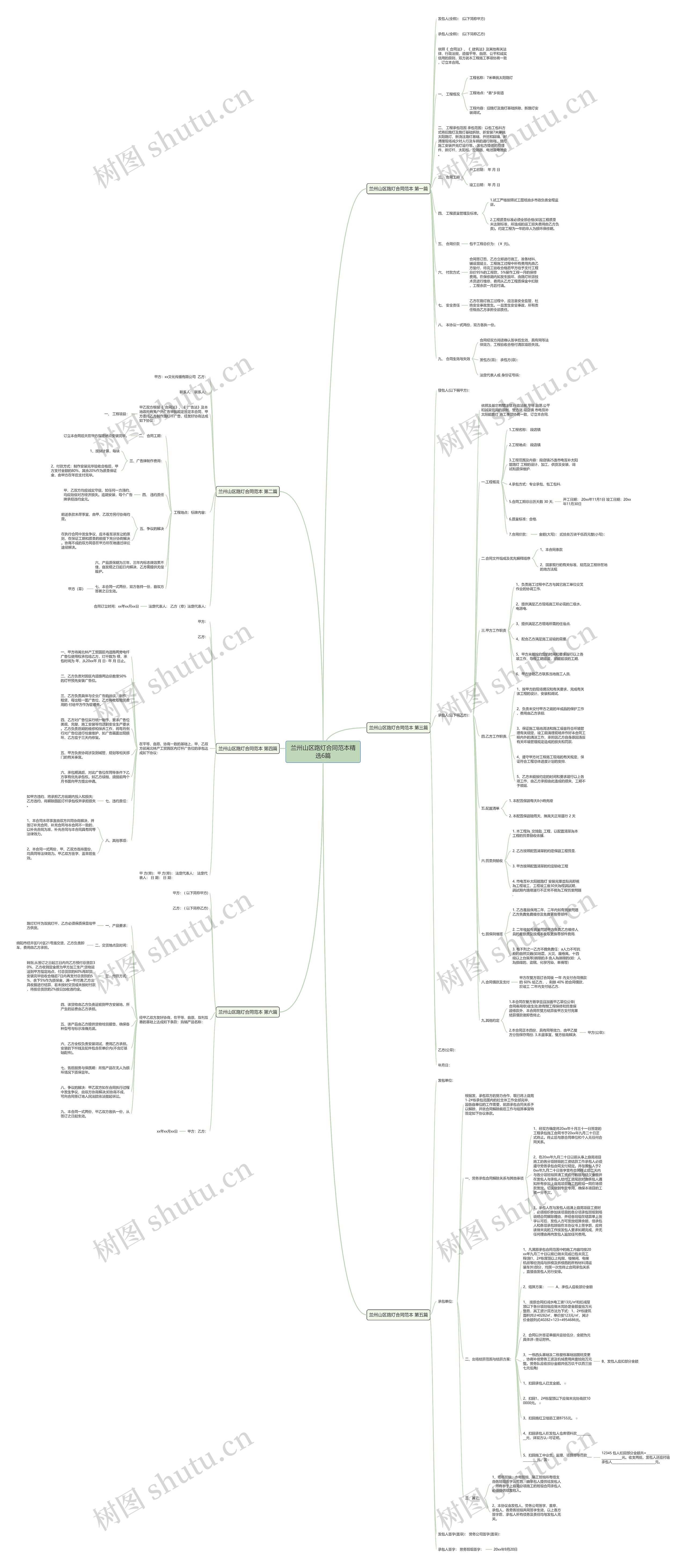 兰州山区路灯合同范本精选6篇思维导图