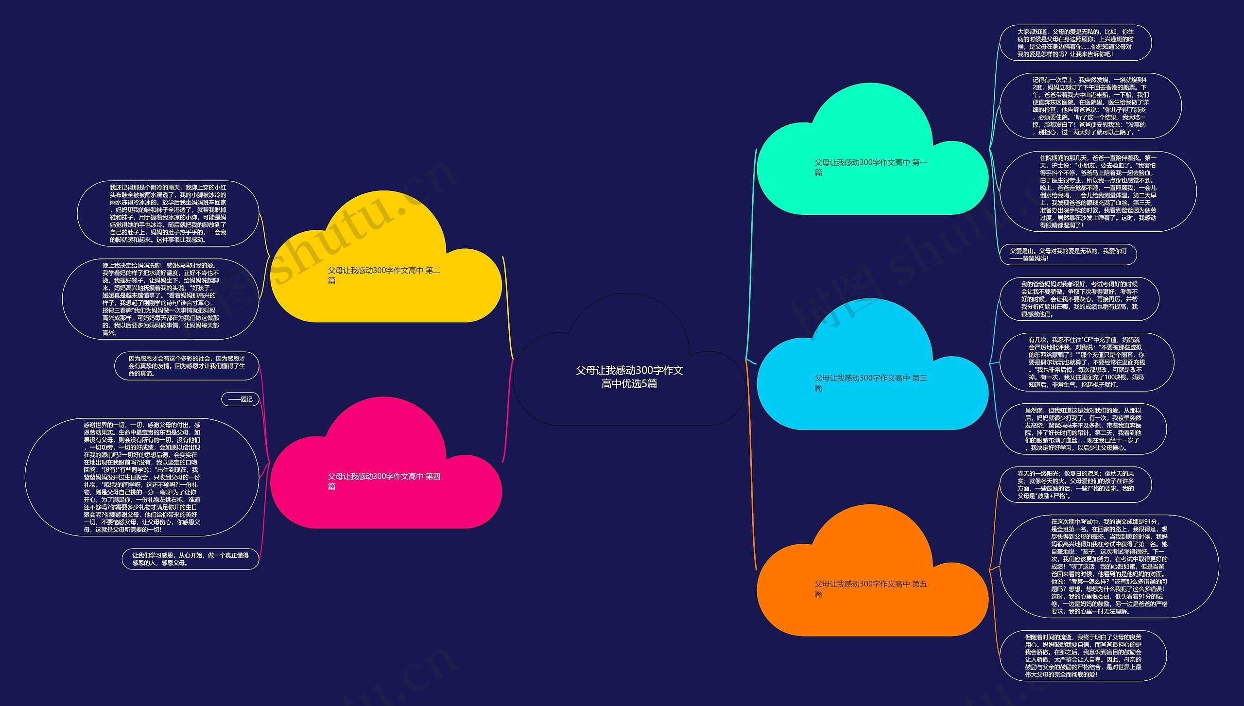 父母让我感动300字作文高中优选5篇 父母让我感动300字作文高中优选5篇