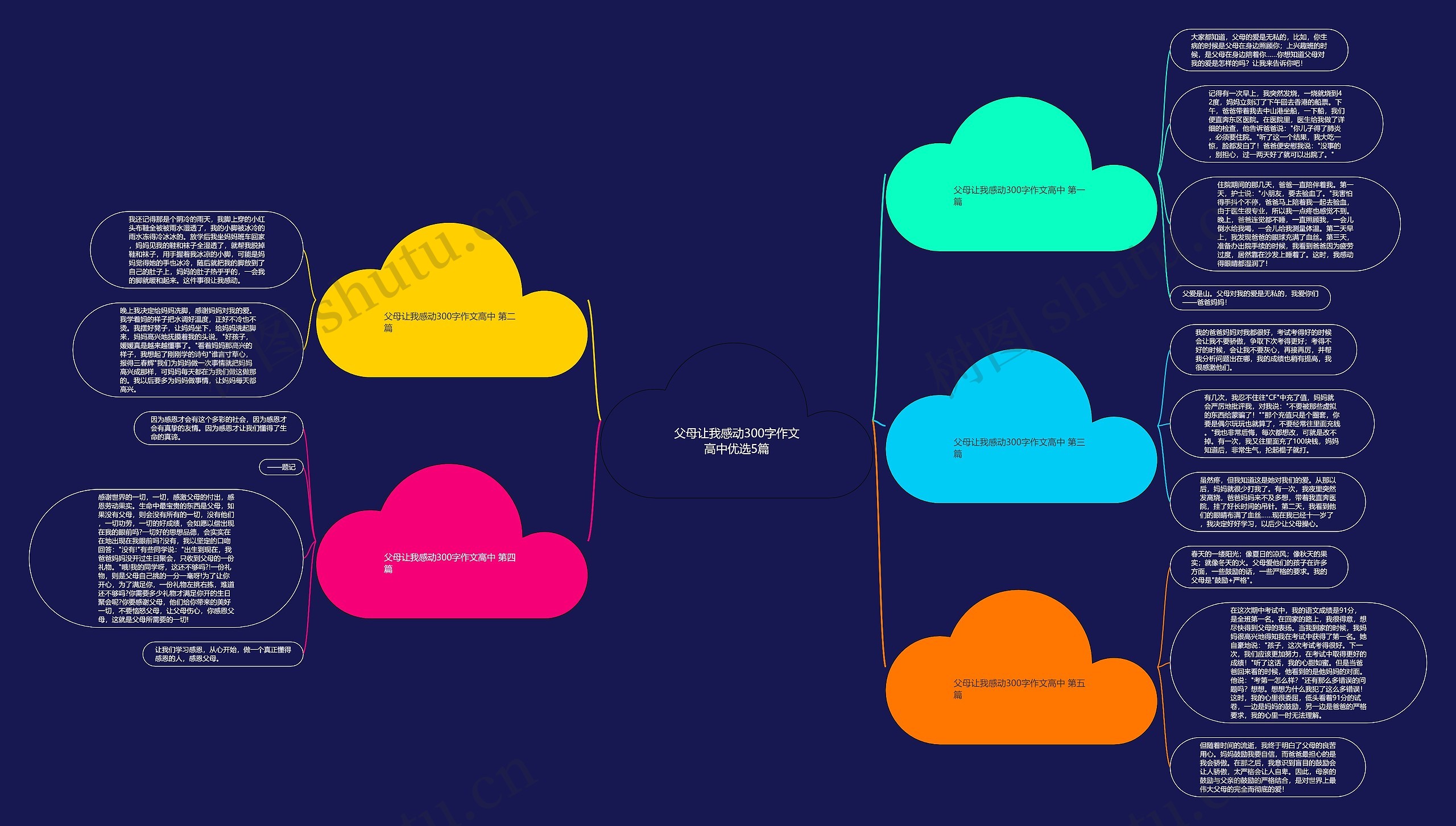 父母让我感动300字作文高中优选5篇思维导图