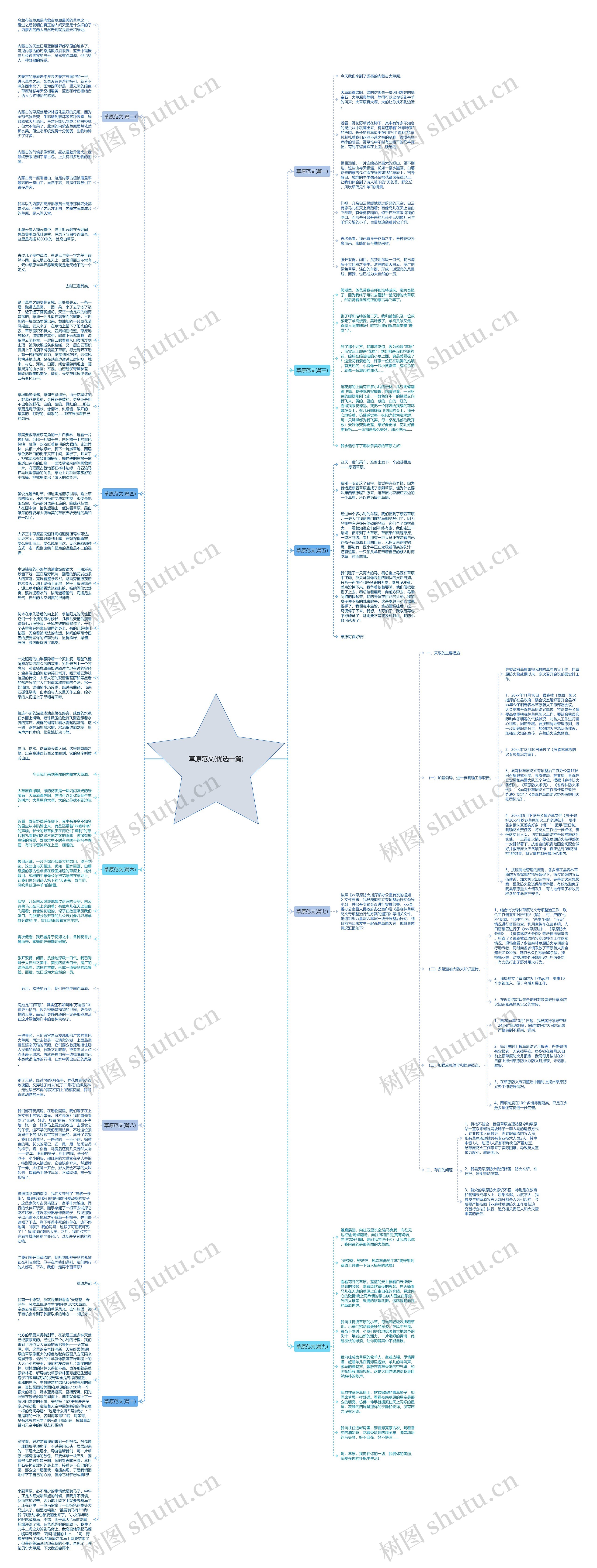 草原范文(优选十篇)思维导图