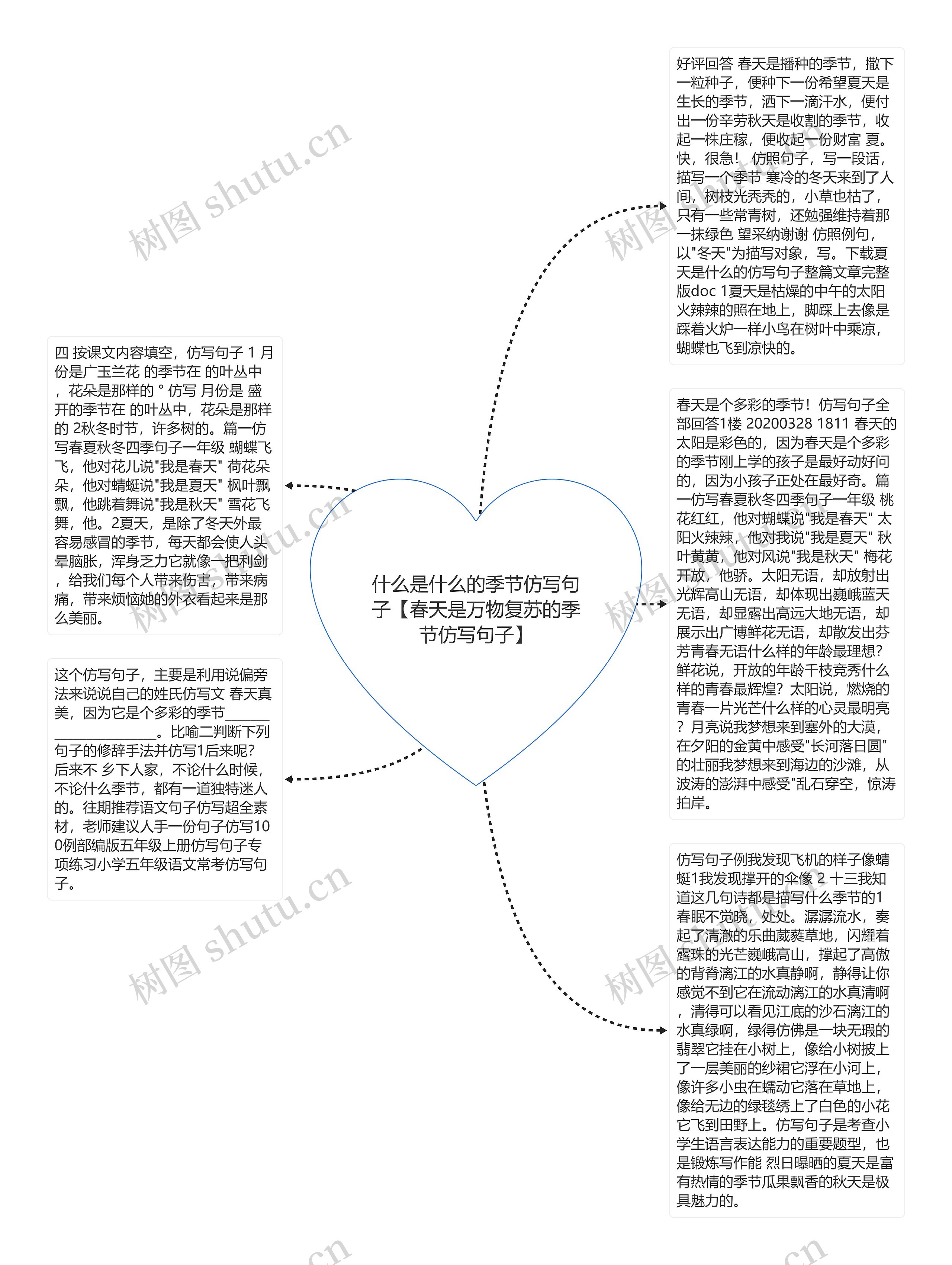 什么是什么的季节仿写句子【春天是万物复苏的季节仿写句子】思维导图