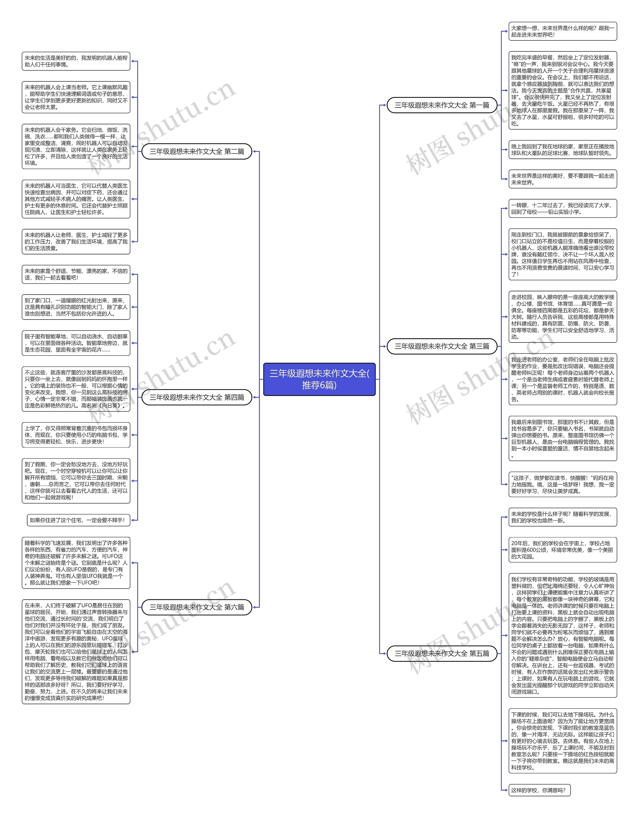三年级遐想未来作文大全(推荐6篇) 三年级遐想未来作文大全(推荐6篇)