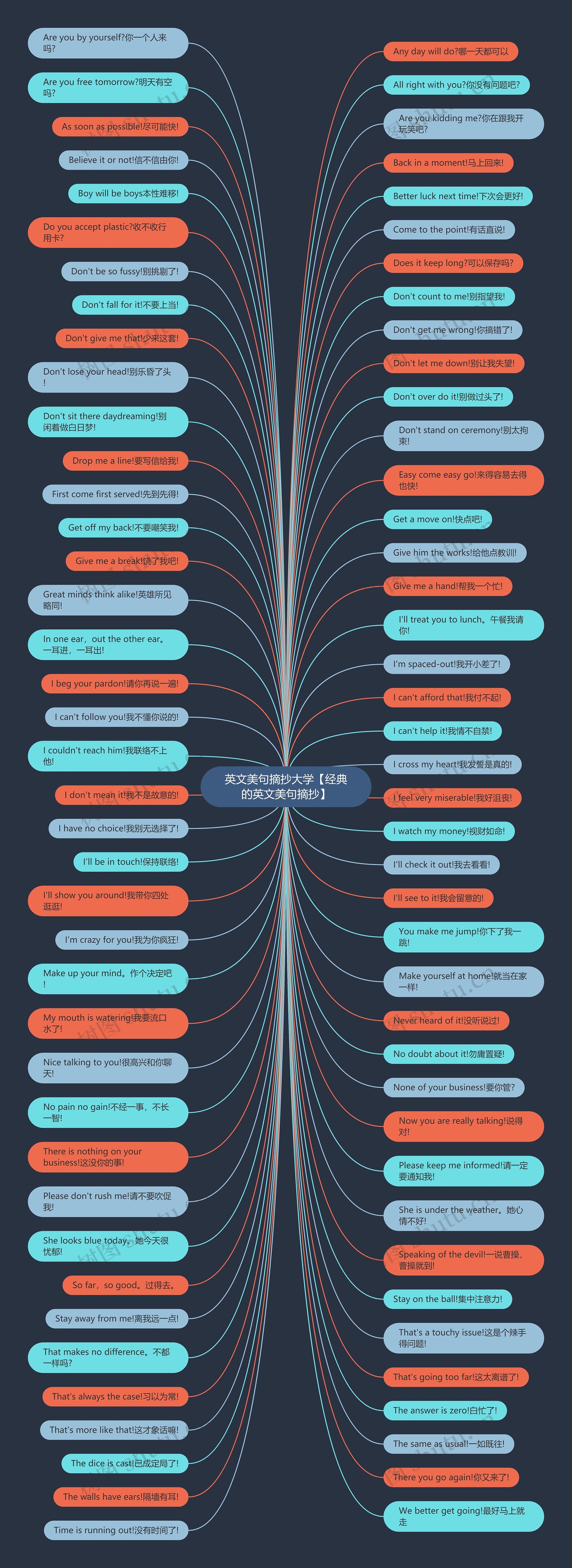 英文美句摘抄大学【经典的英文美句摘抄】思维导图
