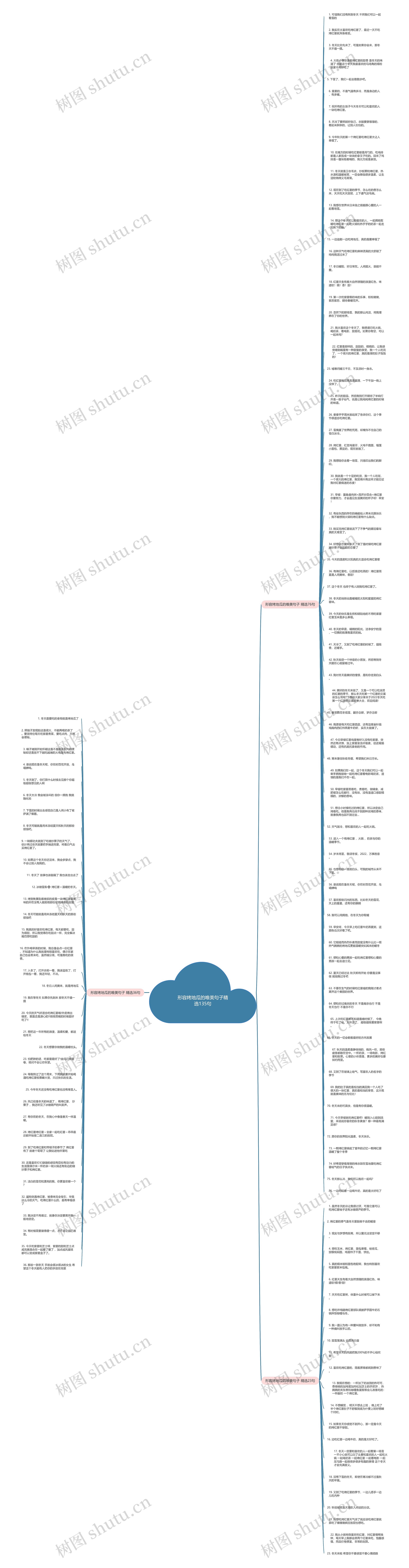 形容烤地瓜的唯美句子精选135句思维导图