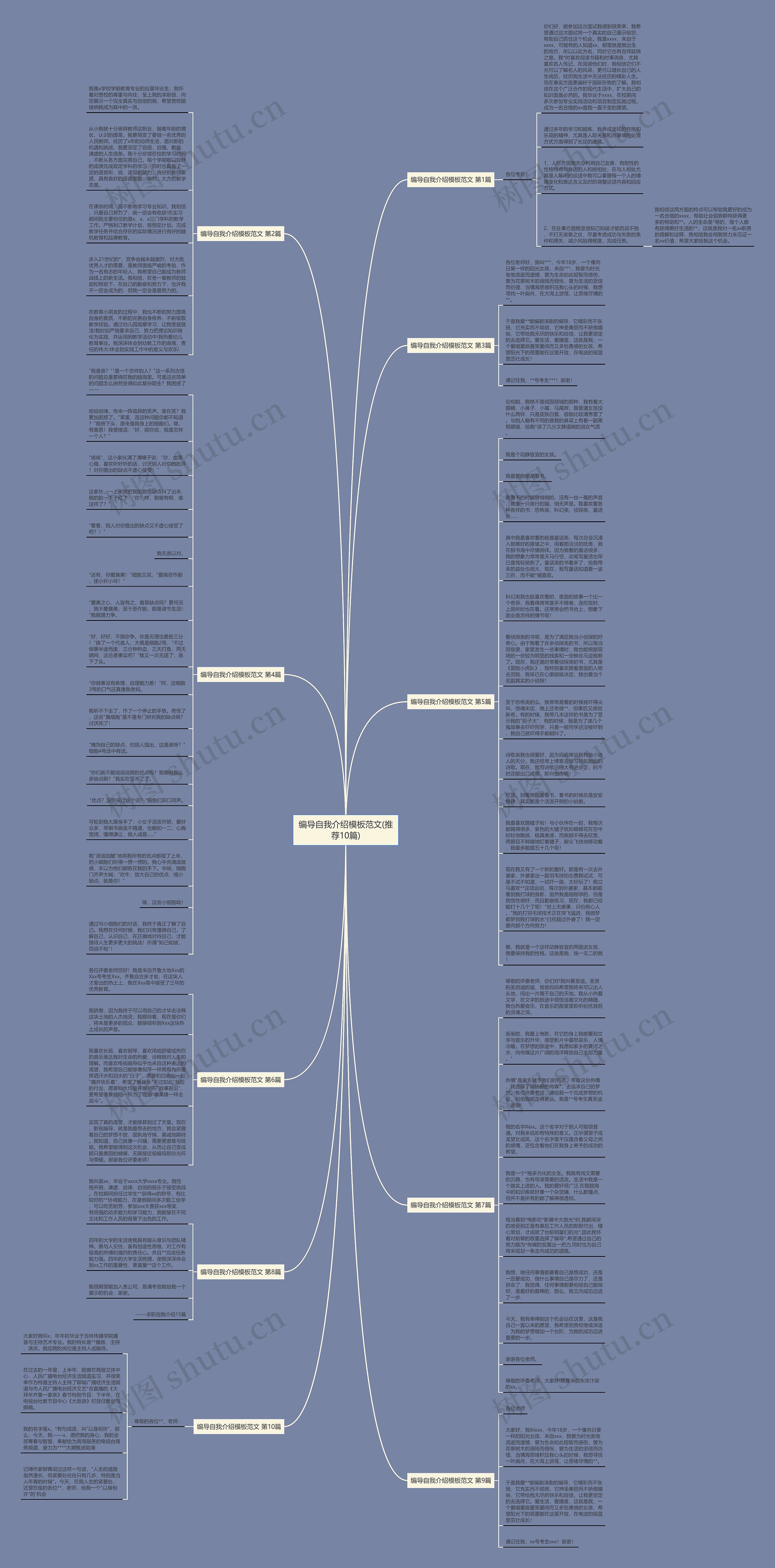 编导自我介绍范文(推荐10篇)思维导图高清图 编导自我介绍范文(推荐10篇)思维导图