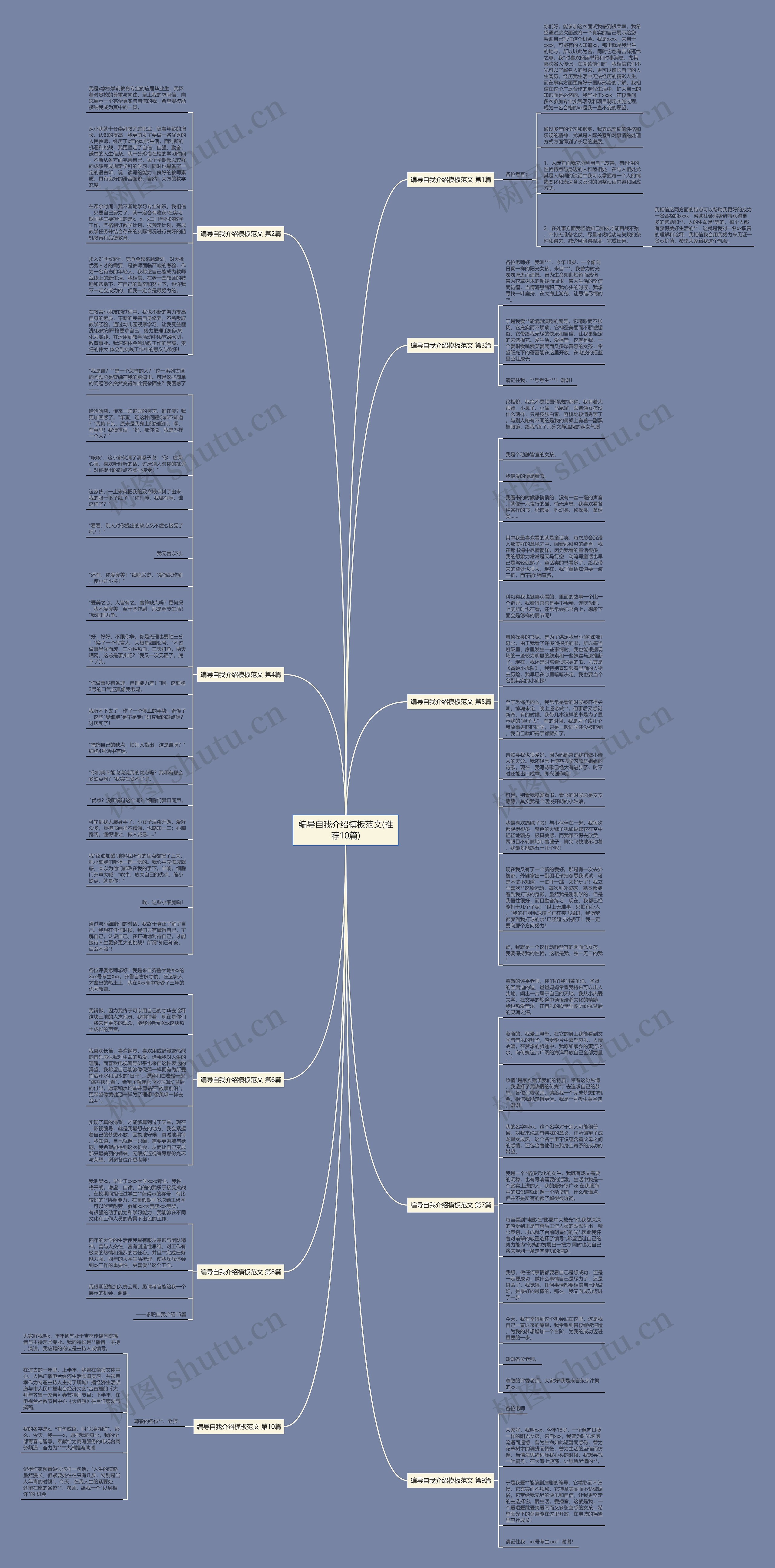 编导自我介绍范文(推荐10篇)思维导图