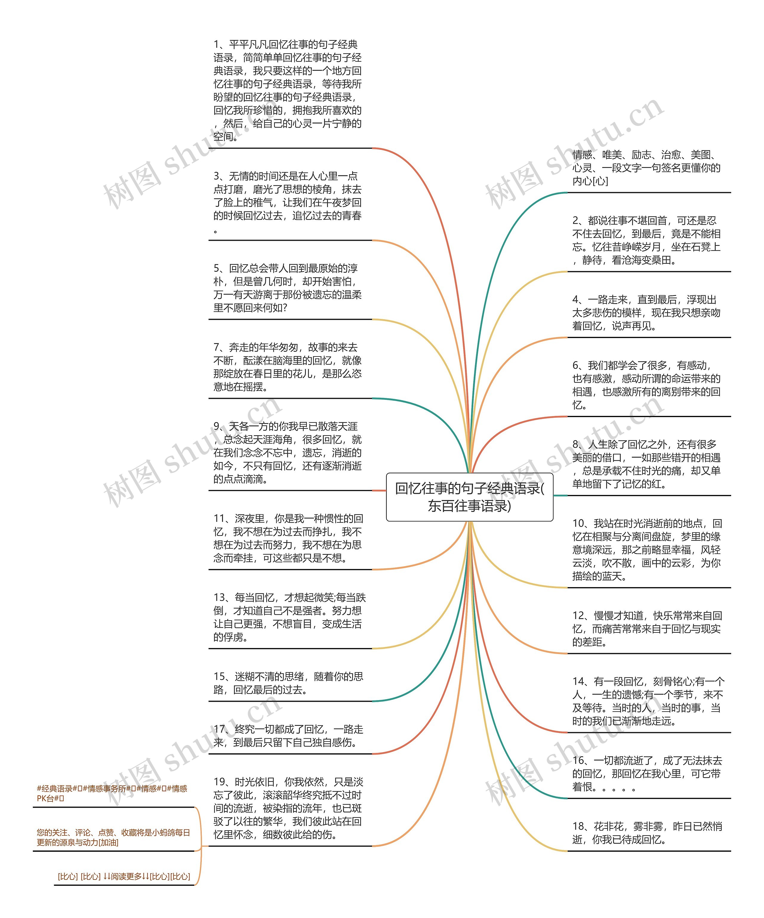 回忆往事的句子经典语录(东百往事语录)思维导图