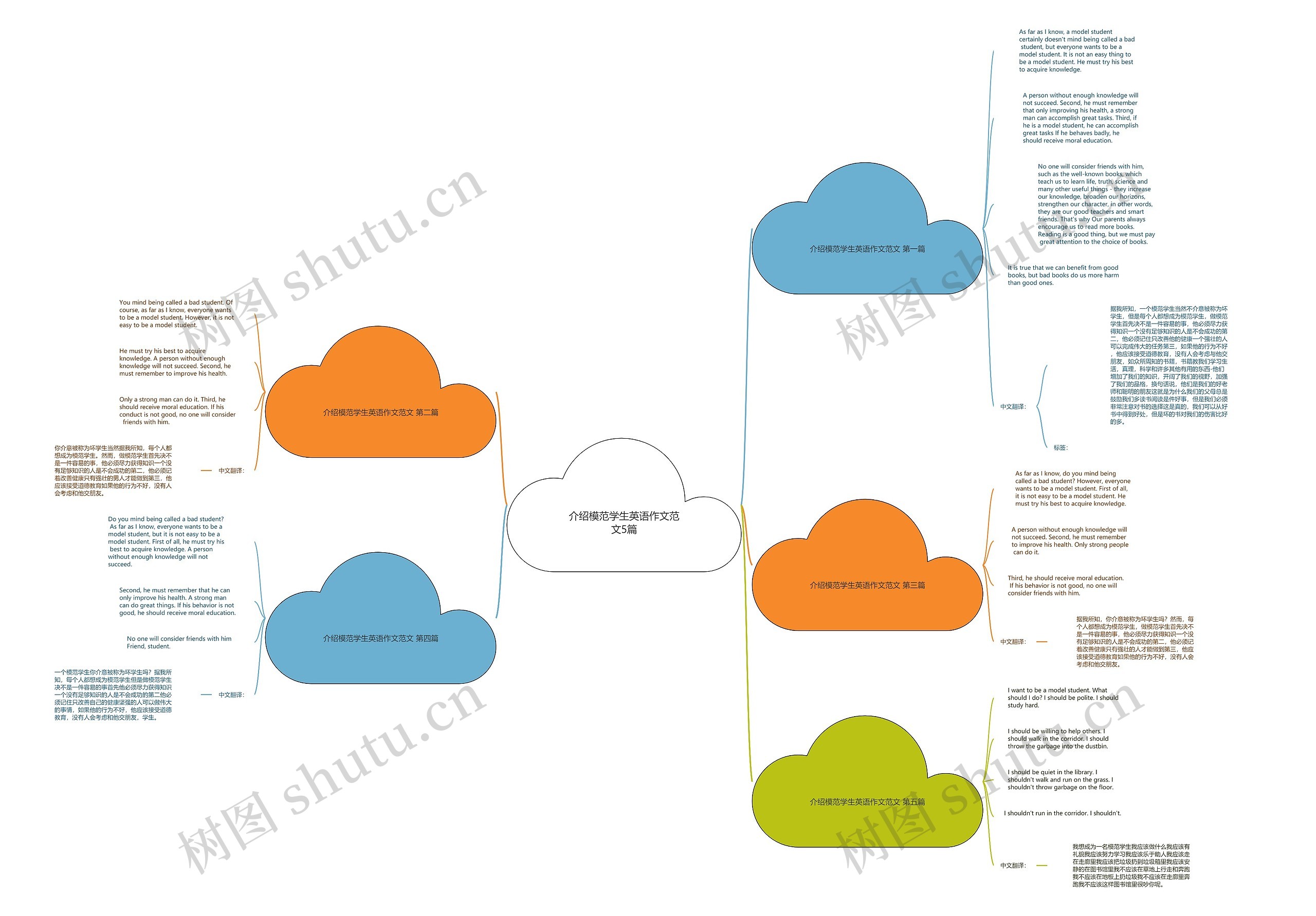 介绍模范学生英语作文范文5篇思维导图