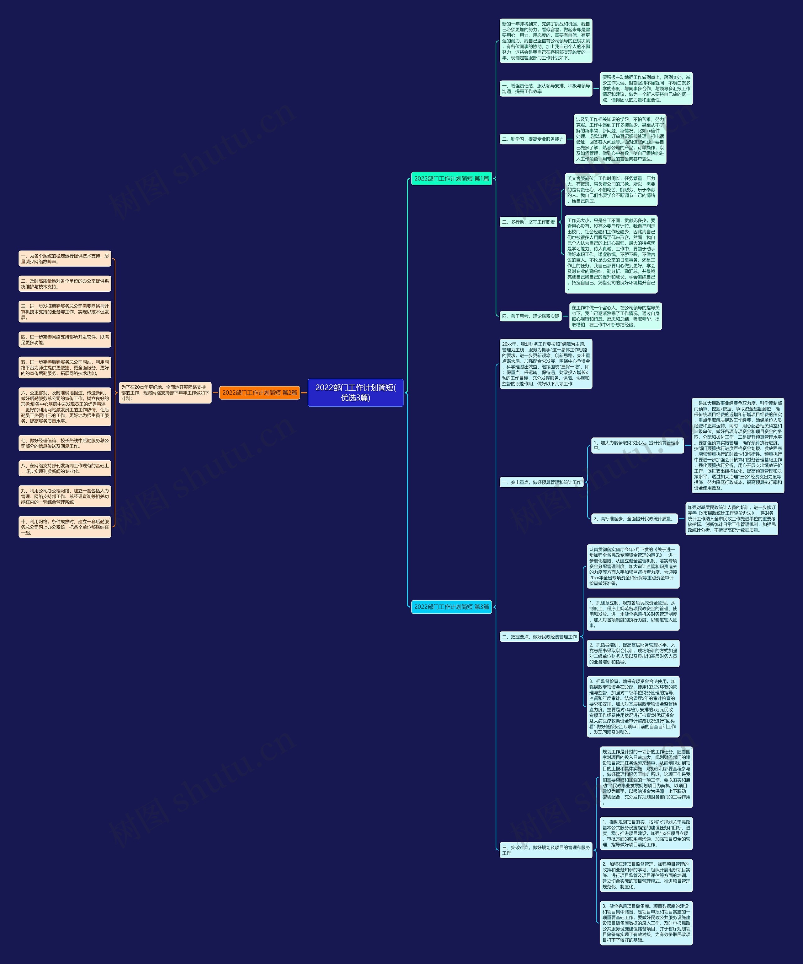 2022部门工作计划简短(优选3篇)思维导图