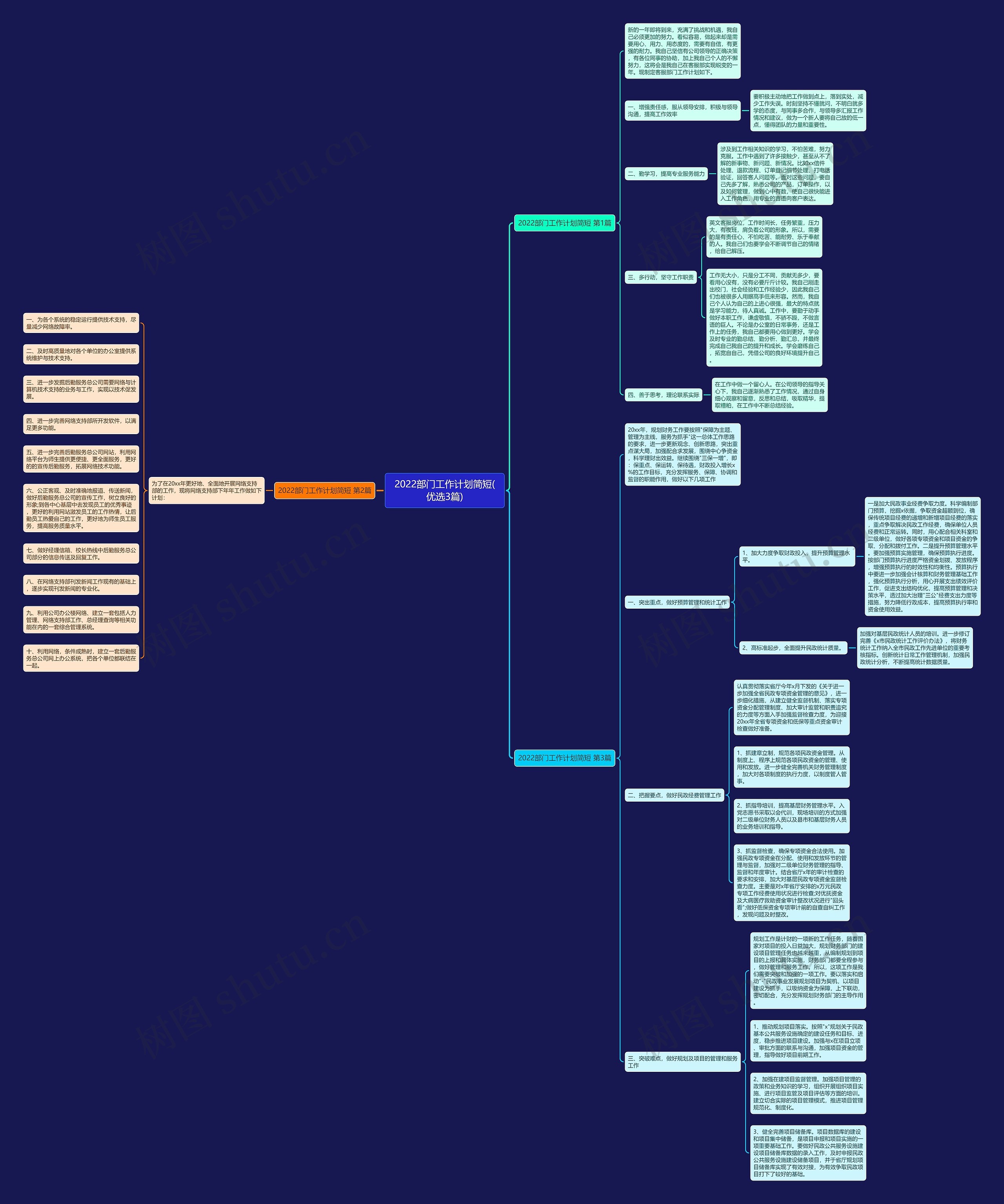 2022部门工作计划简短(优选3篇) 2022部门工作计划简短(优选3篇)