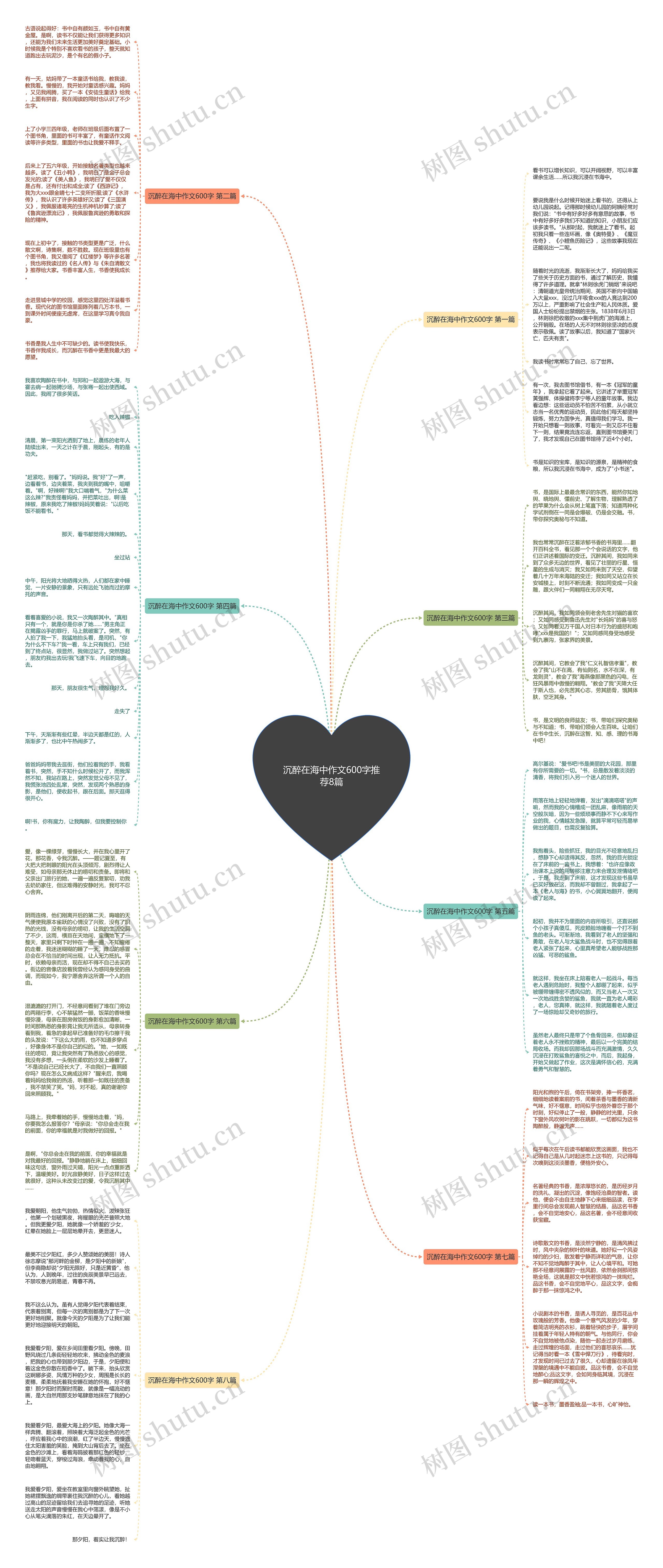 沉醉在海中作文600字推荐8篇思维导图
