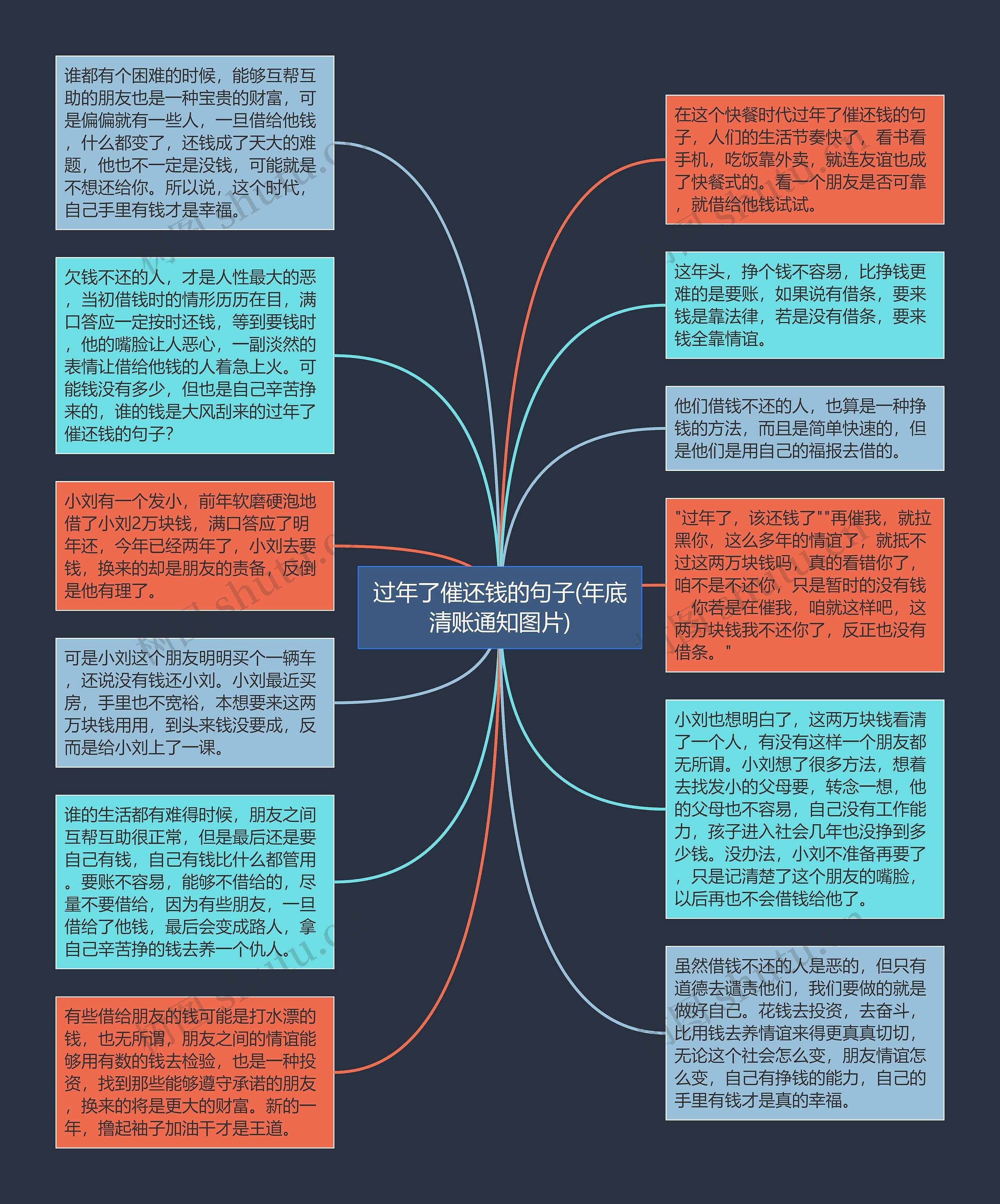 过年了催还钱的句子(年底清账通知图片)思维导图