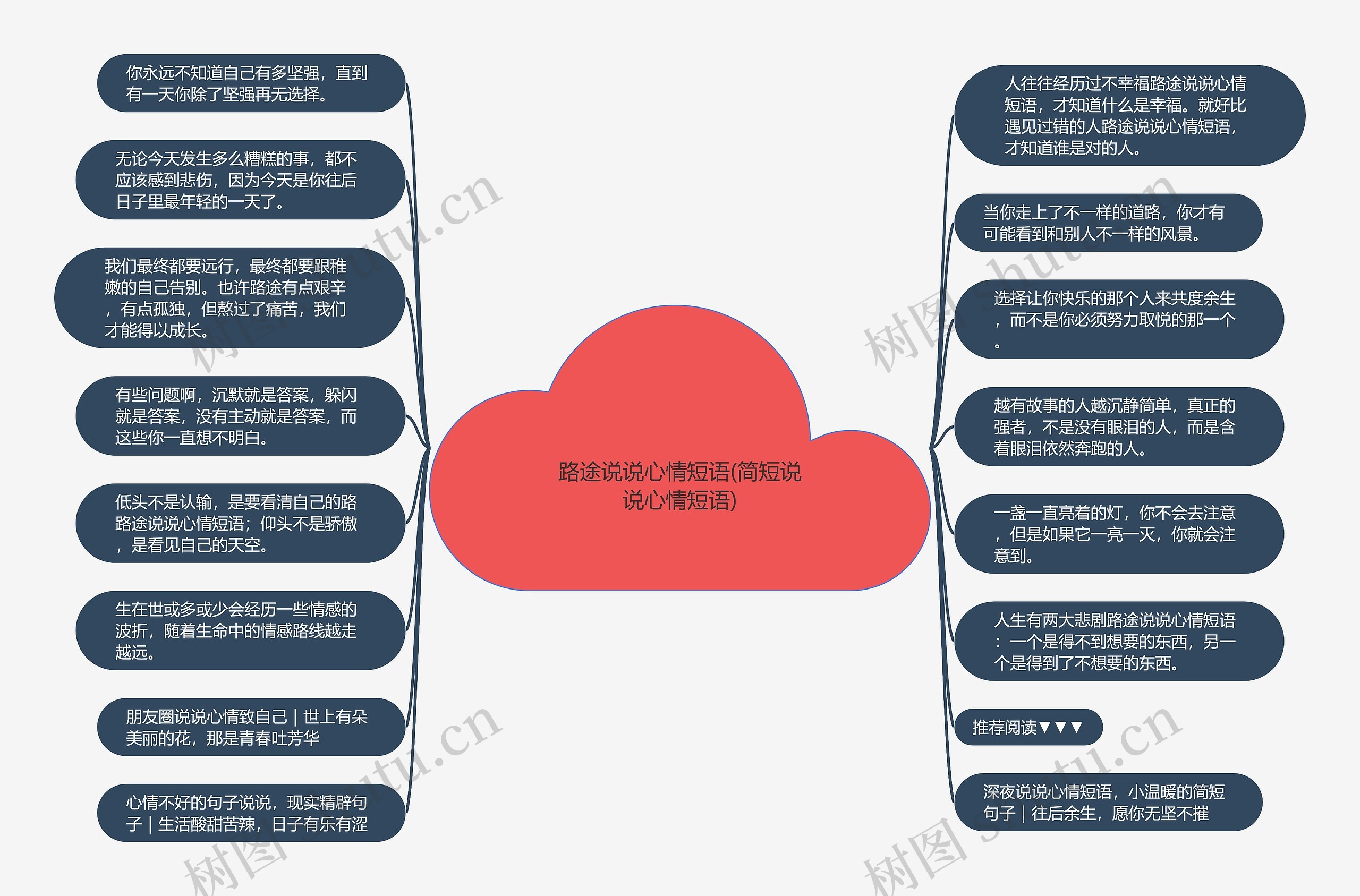 路途说说心情短语(简短说说心情短语)思维导图