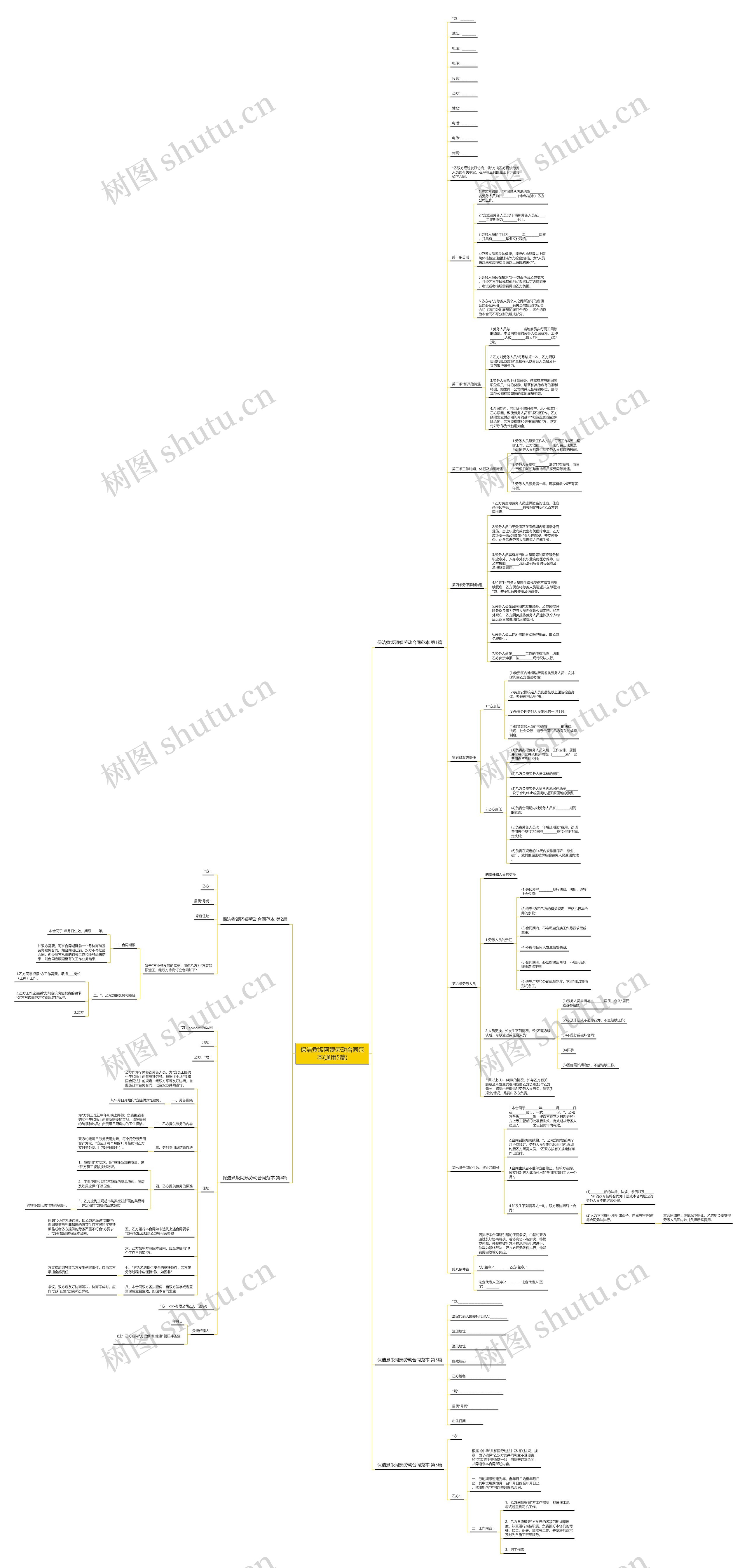 保洁煮饭阿姨劳动合同范本(通用5篇)思维导图