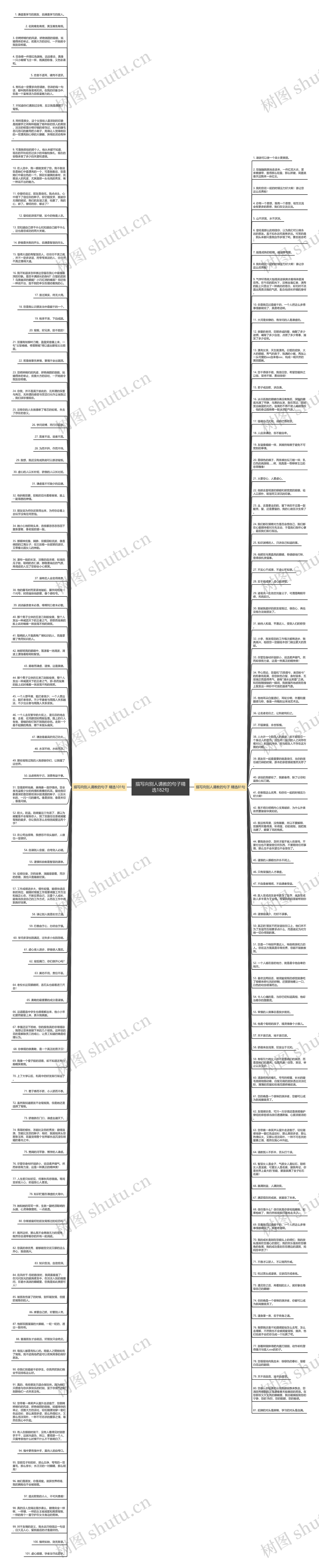 描写向别人请教的句子精选182句思维导图