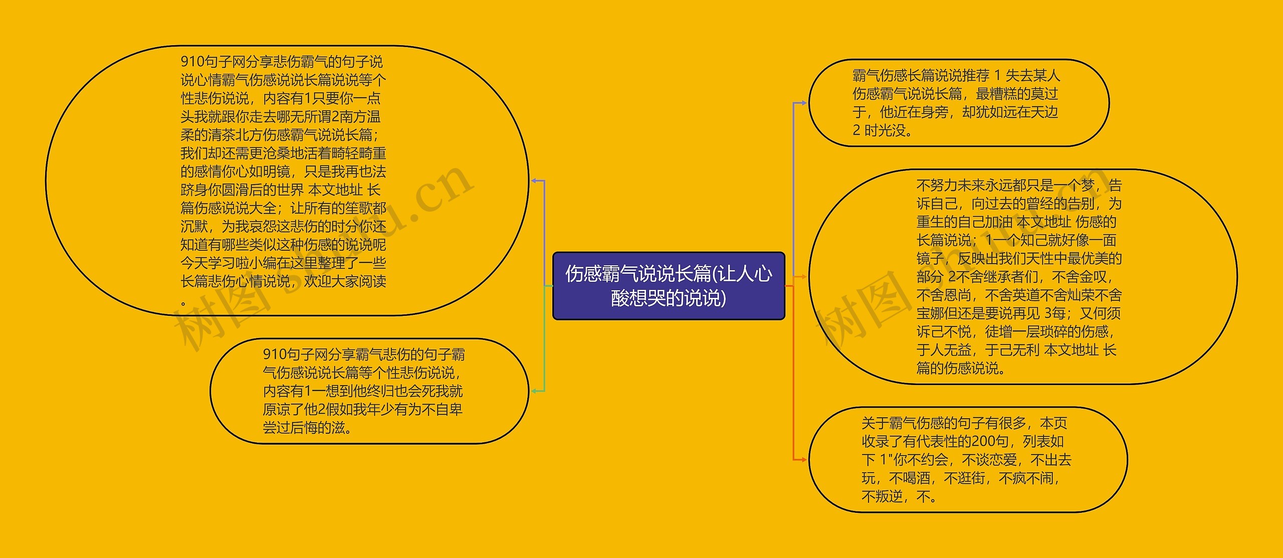 伤感霸气说说长篇(让人心酸想哭的说说)思维导图