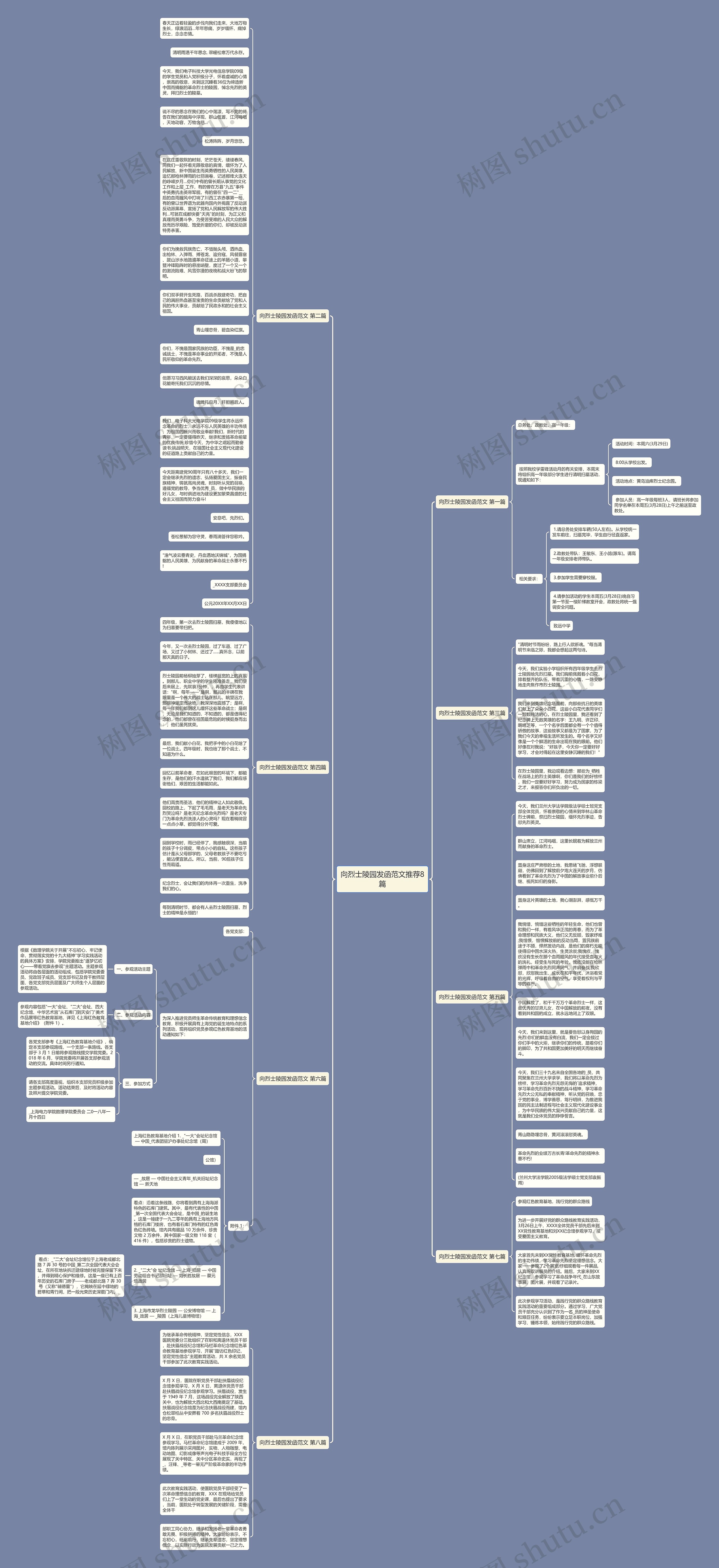 向烈士陵园发函范文推荐8篇思维导图
