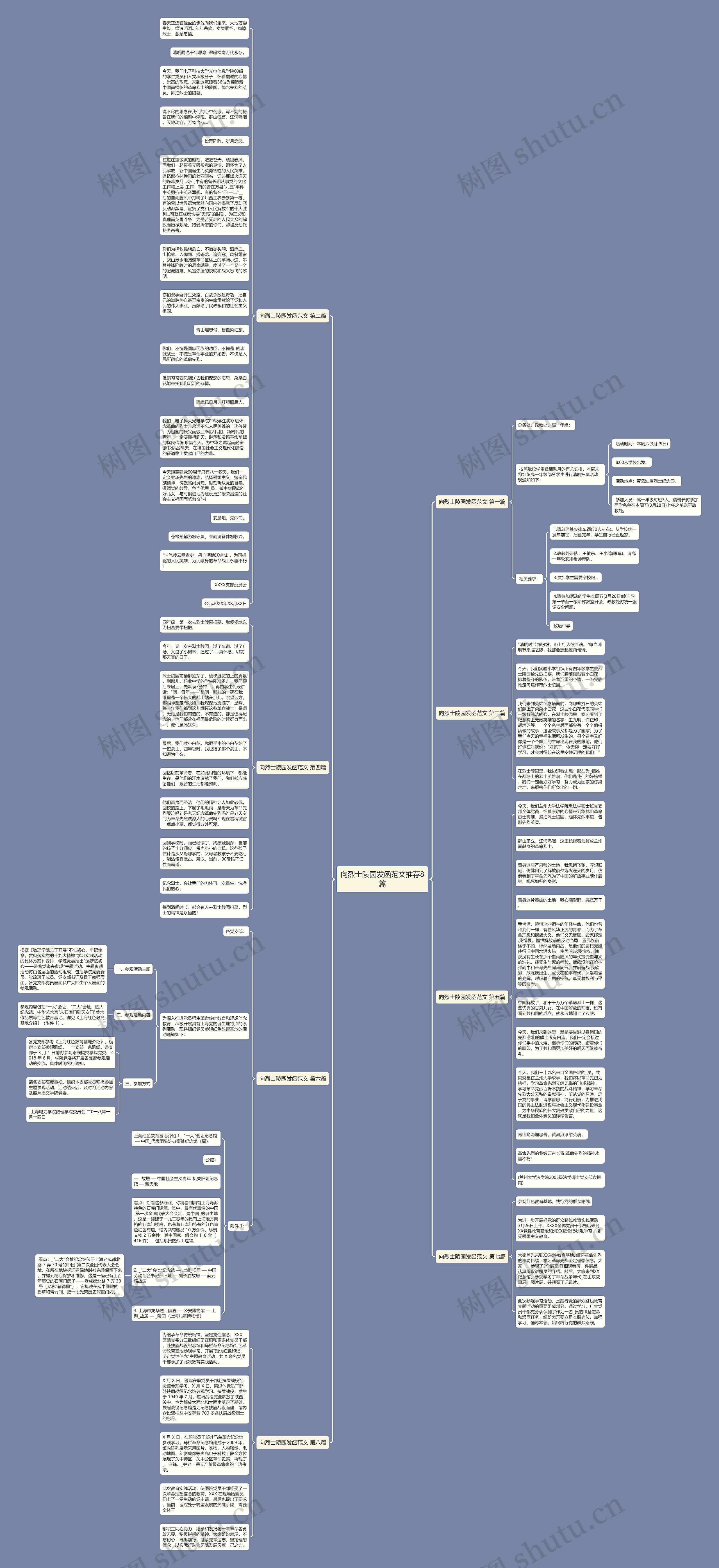 向烈士陵园发函范文推荐8篇思维导图高清图 向烈士陵园发函范文推荐8篇思维导图