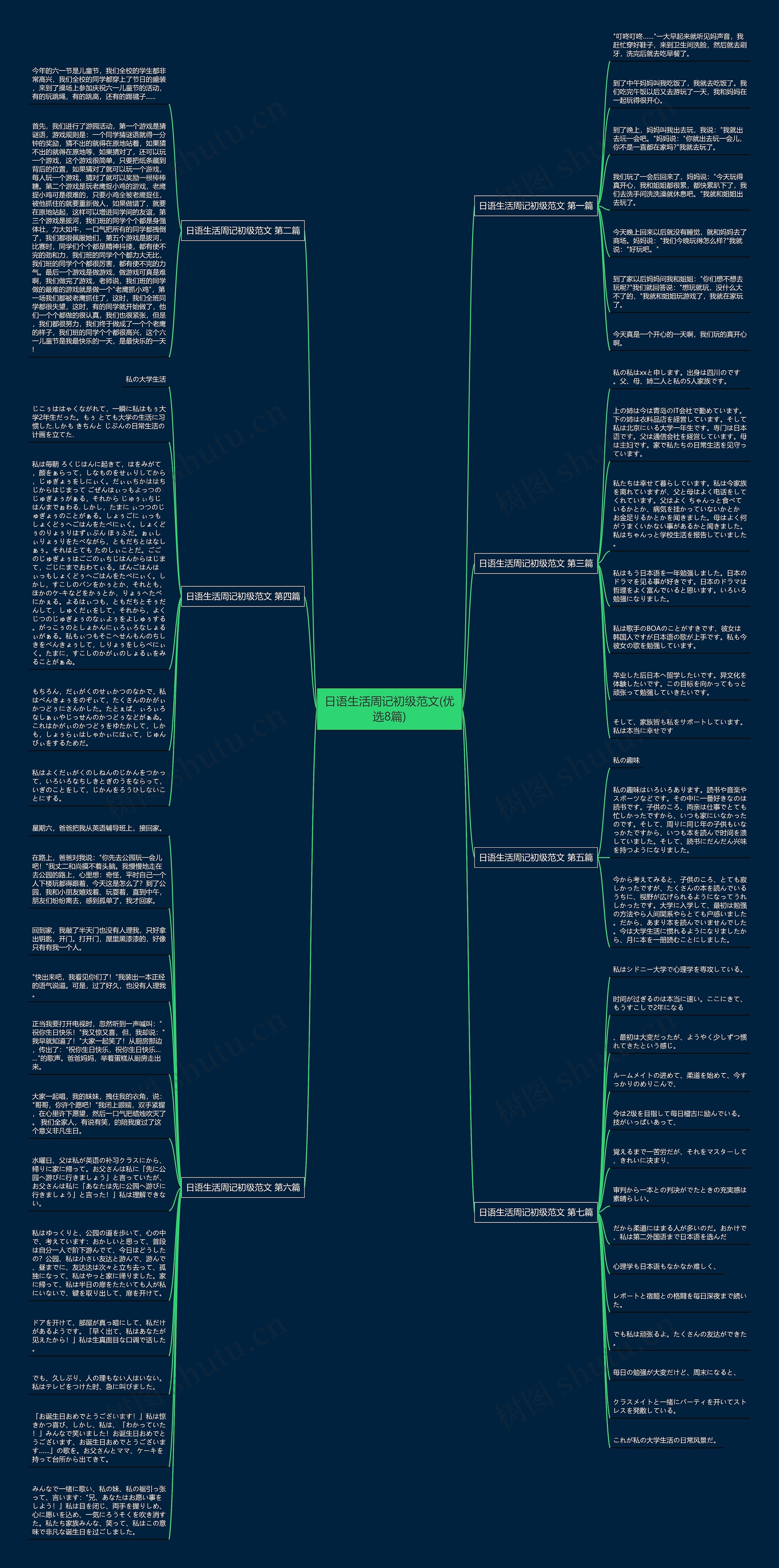 日语生活周记初级范文(优选8篇)思维导图