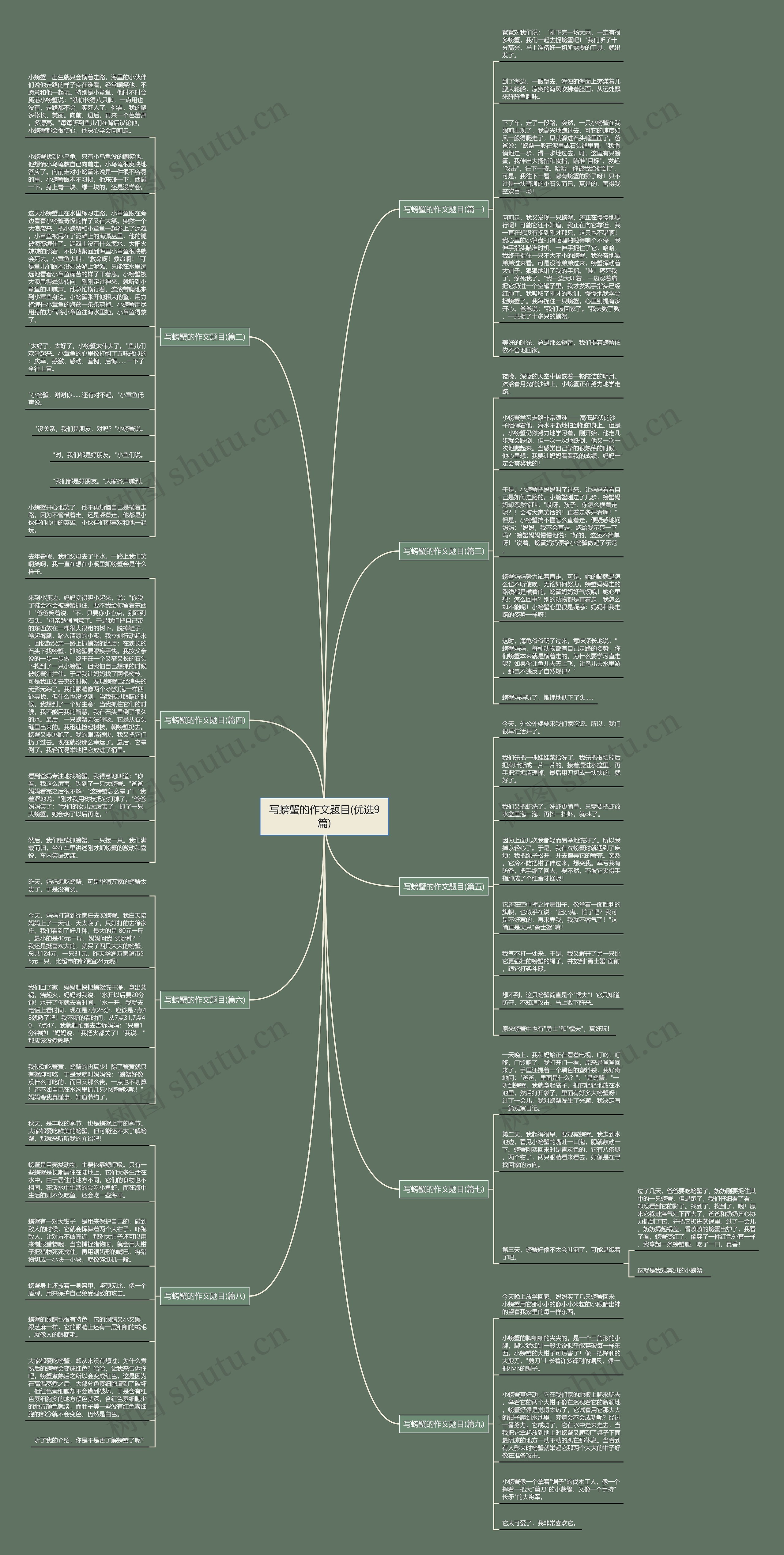 写螃蟹的作文题目(优选9篇) 写螃蟹的作文题目(优选9篇)