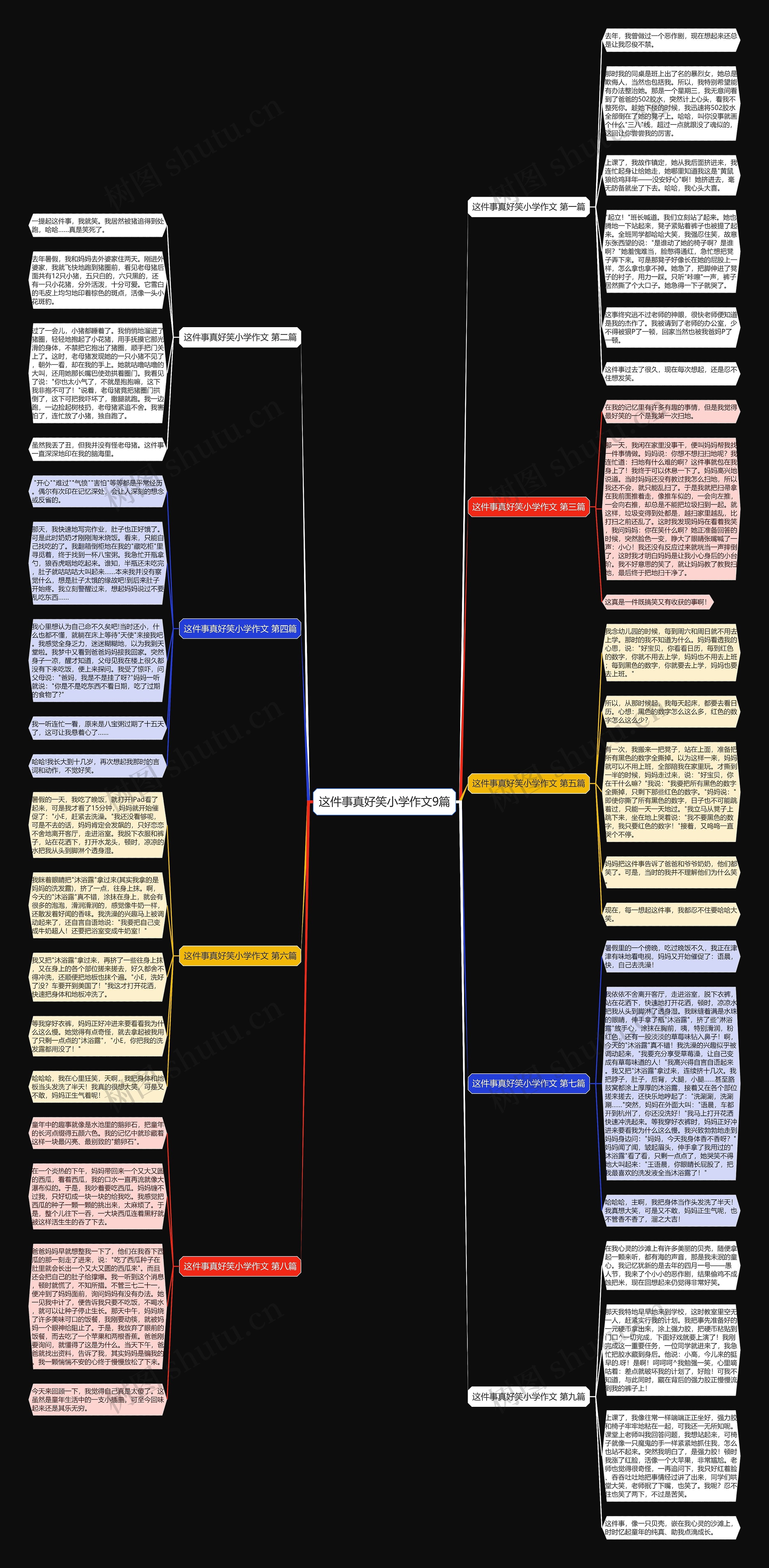 这件事真好笑小学作文9篇思维导图