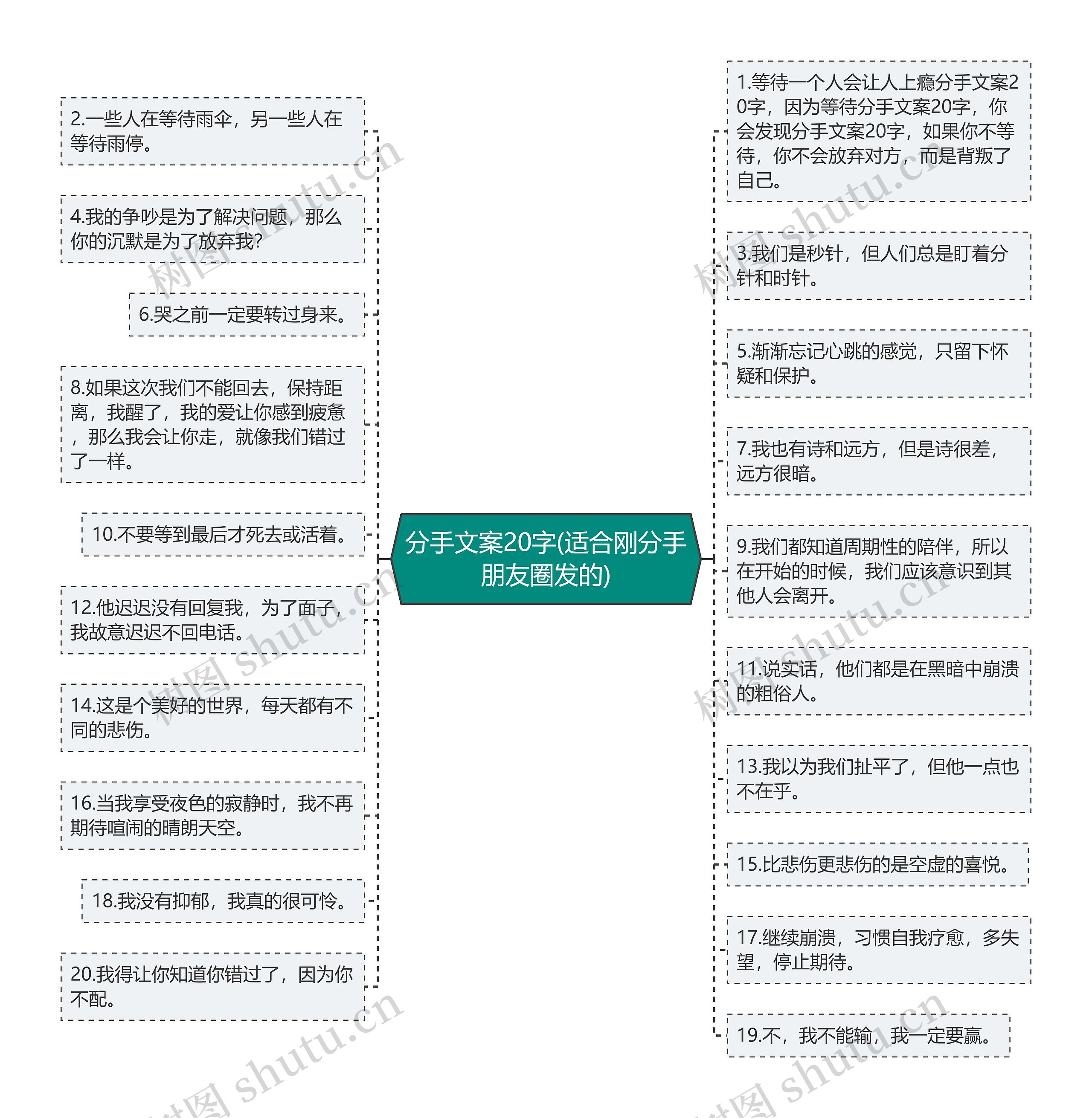 分手文案20字(适合刚分手朋友圈发的)思维导图