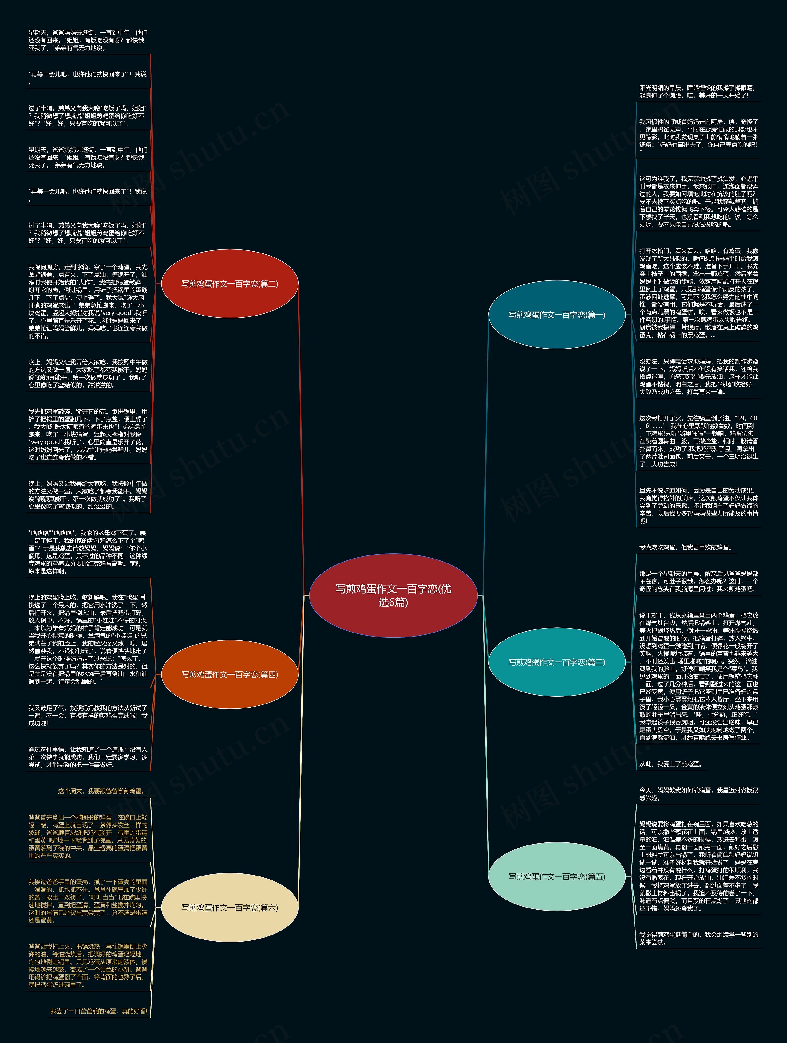 写煎鸡蛋作文一百字恋(优选6篇)思维导图
