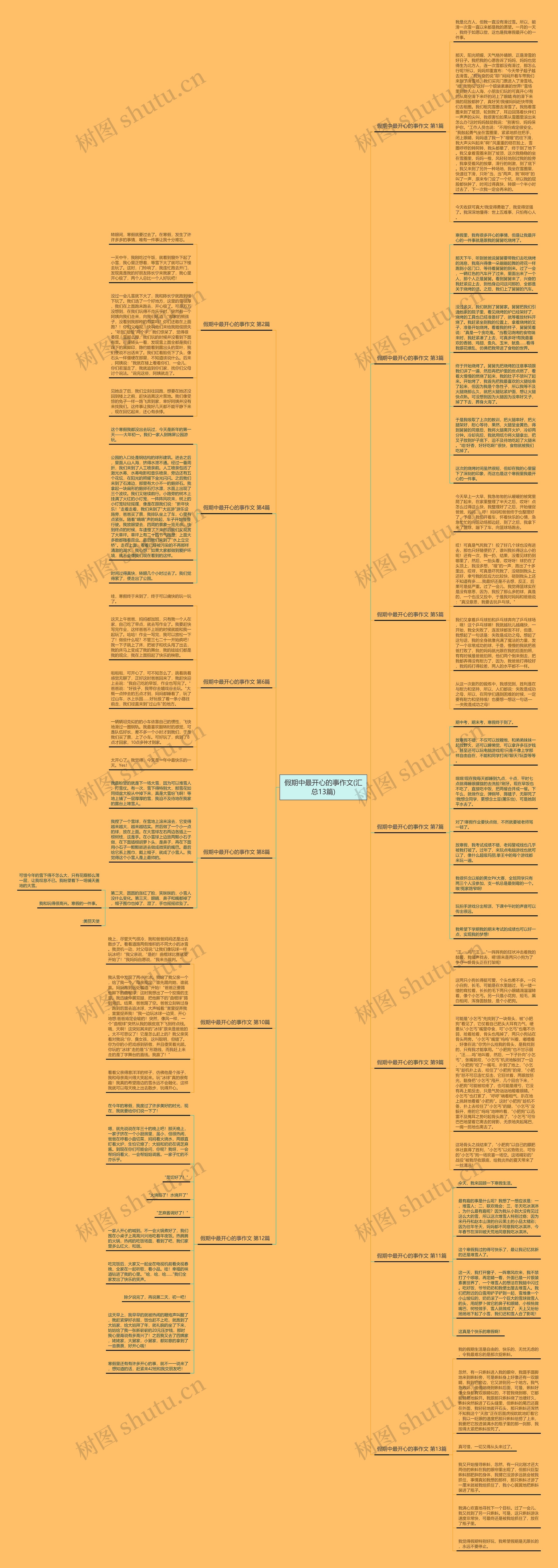 假期中最开心的事作文(汇总13篇)思维导图