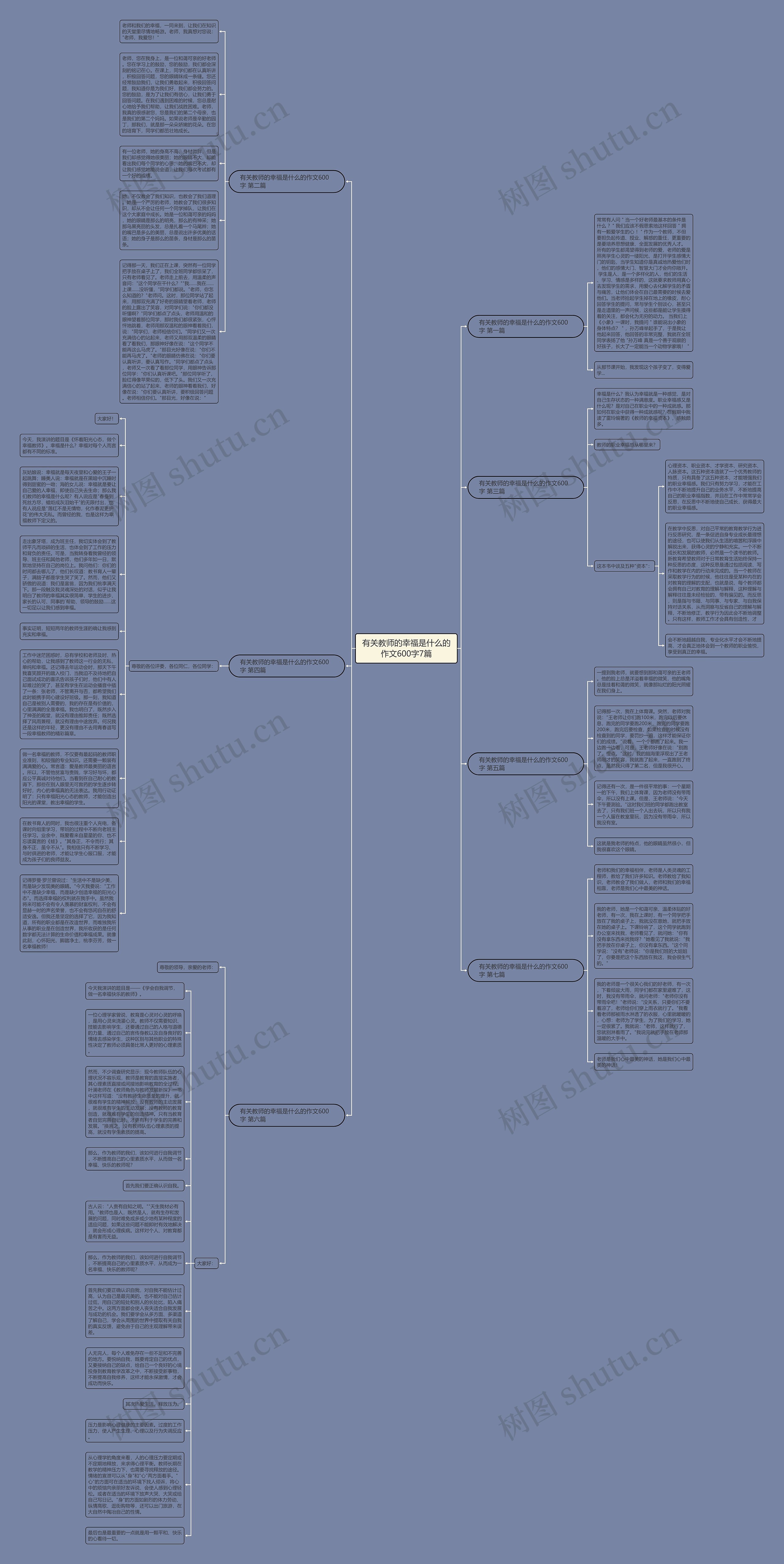 有关教师的幸福是什么的作文600字7篇思维导图