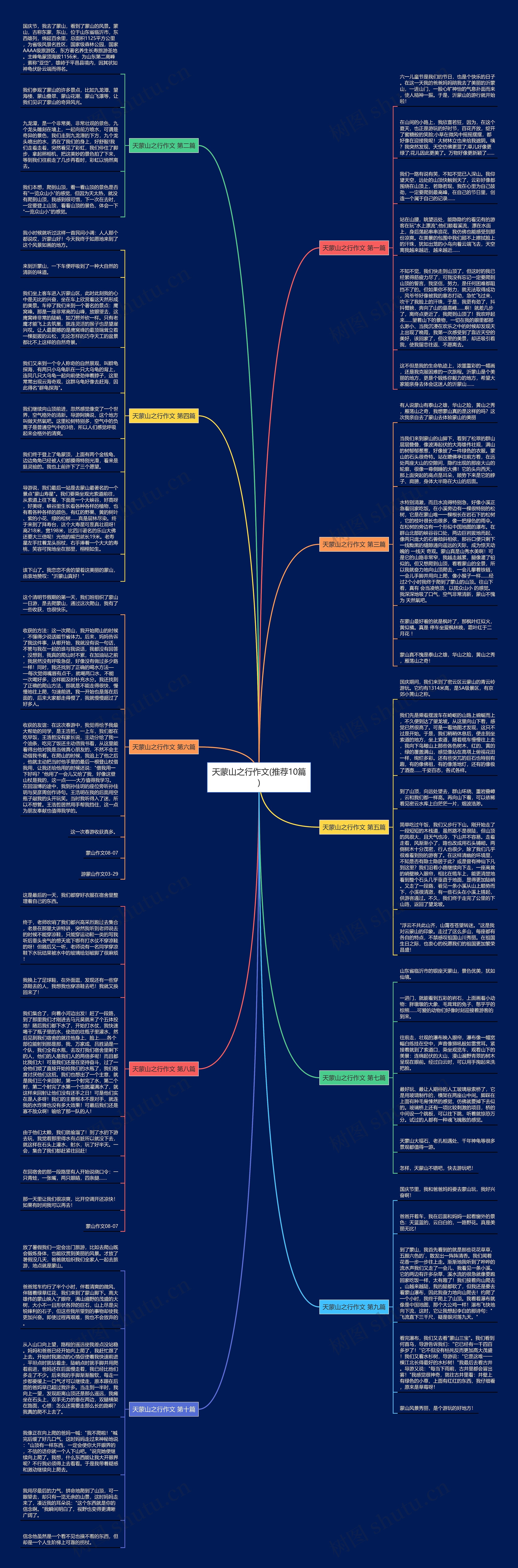 天蒙山之行作文(推荐10篇)思维导图