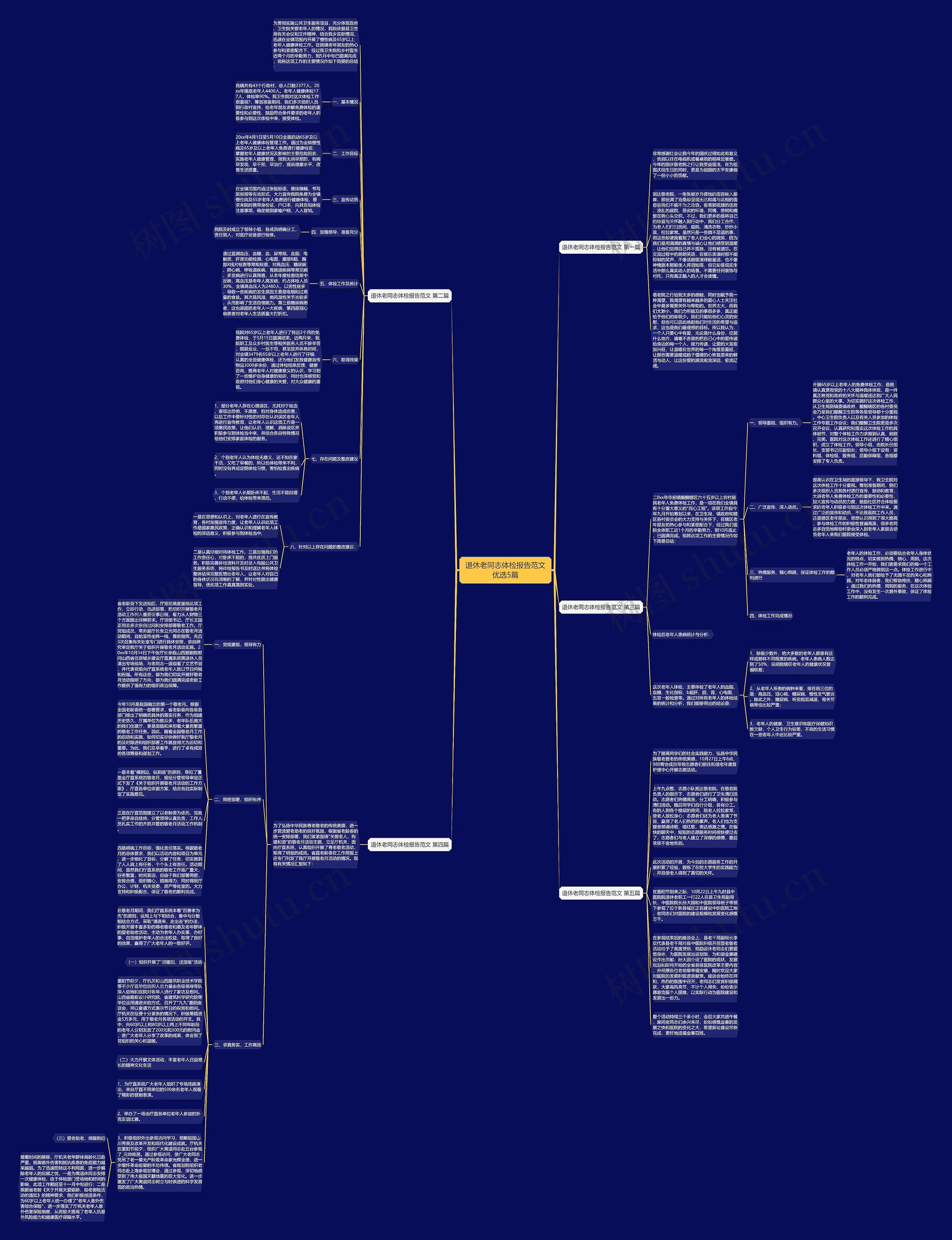 退休老同志体检报告范文优选5篇思维导图