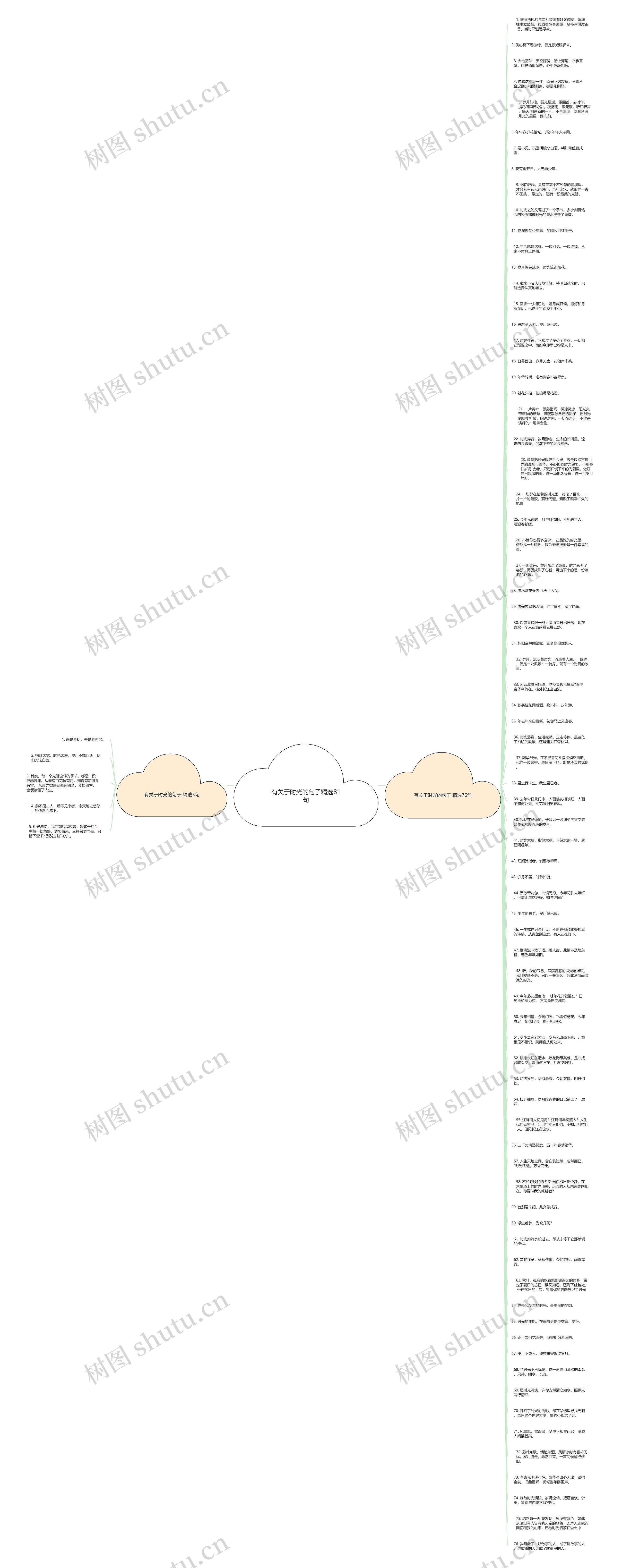 有关于时光的句子精选81句思维导图