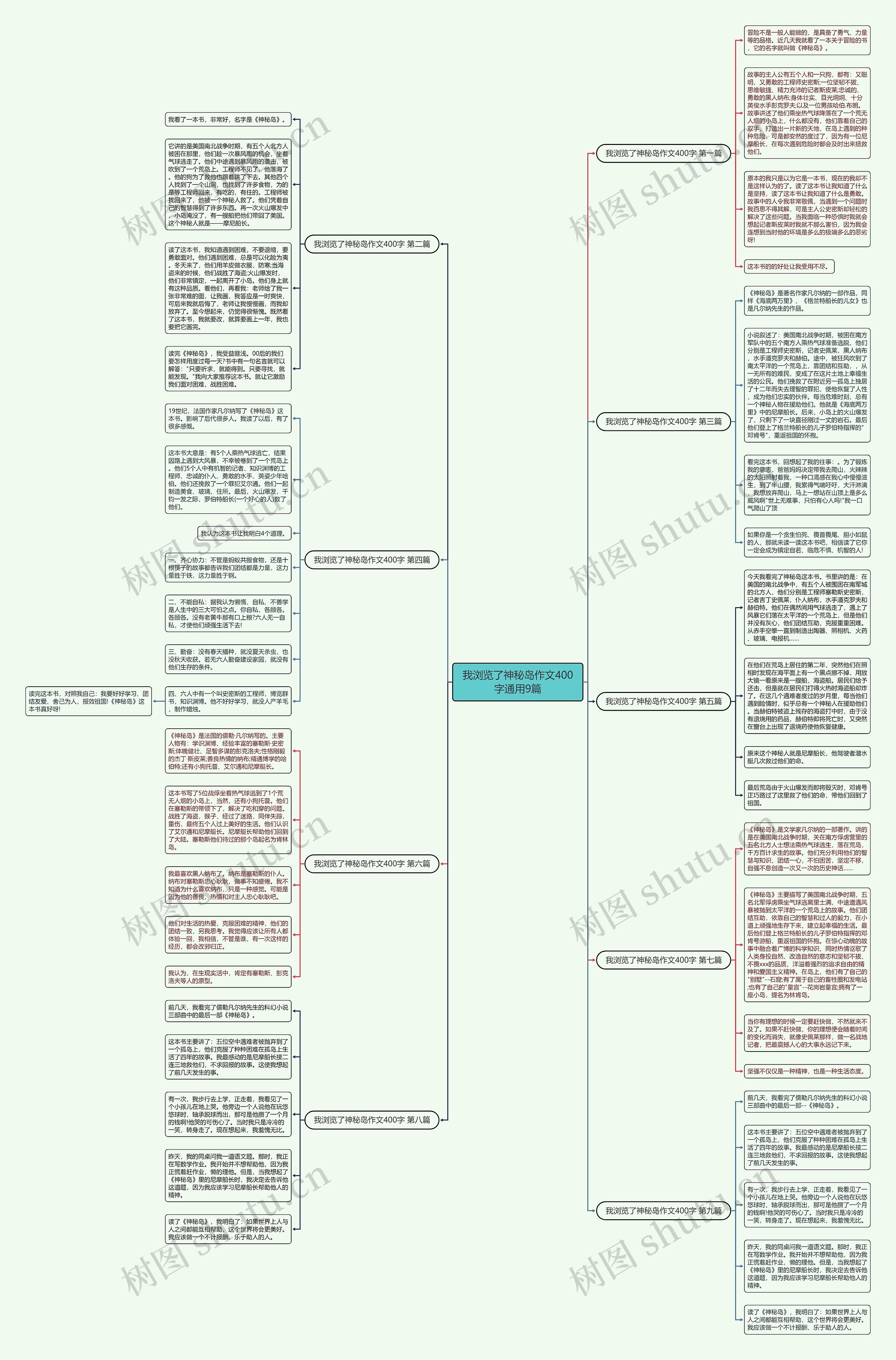 我浏览了神秘岛作文400字通用9篇思维导图