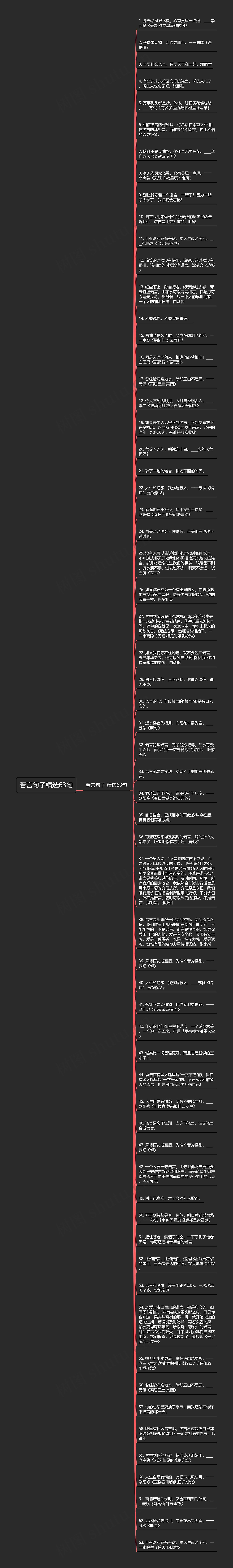 若言句子精选63句思维导图高清图 若言句子精选63句思维导图