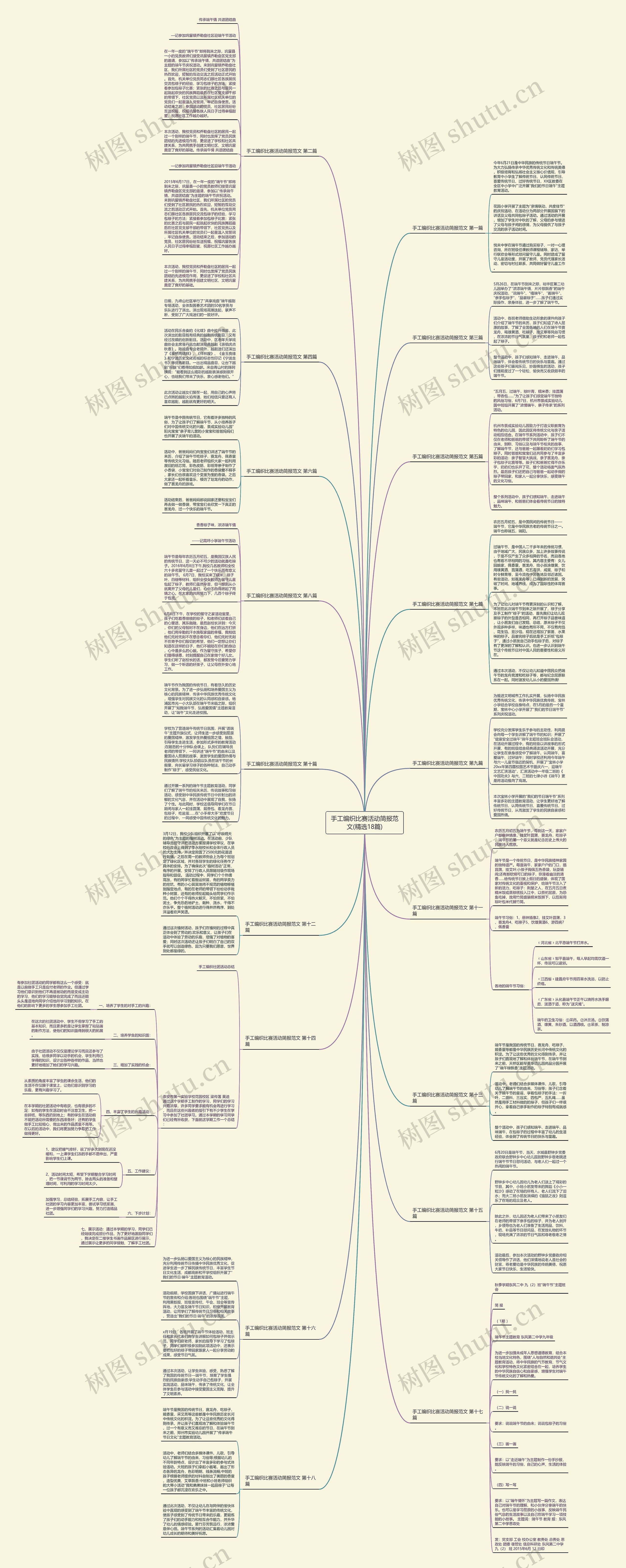 手工编织比赛活动简报范文(精选18篇)思维导图