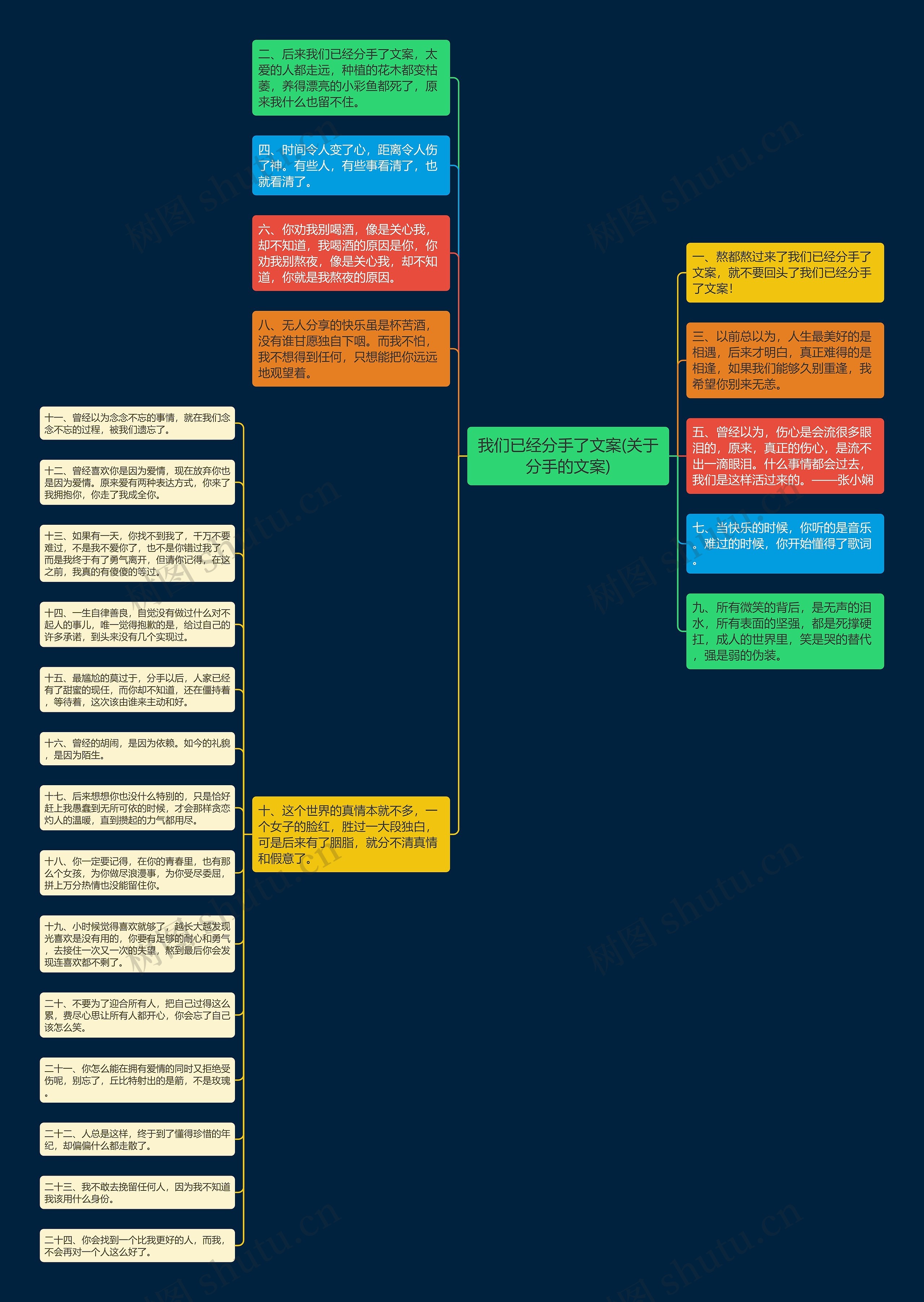我们已经分手了文案(关于分手的文案)思维导图
