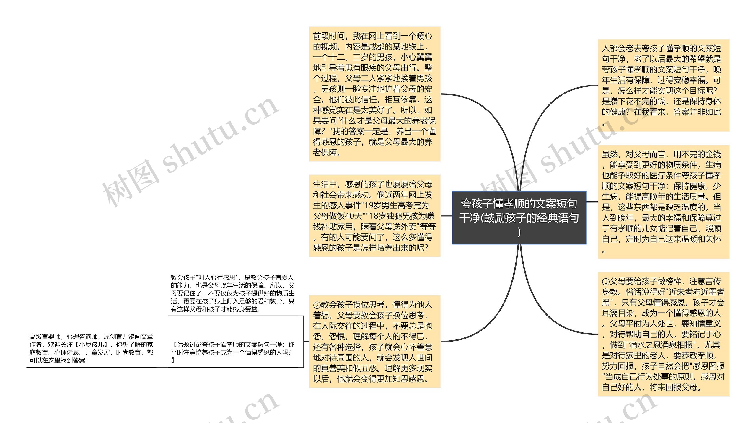 夸孩子懂孝顺的文案短句干净(鼓励孩子的经典语句)思维导图