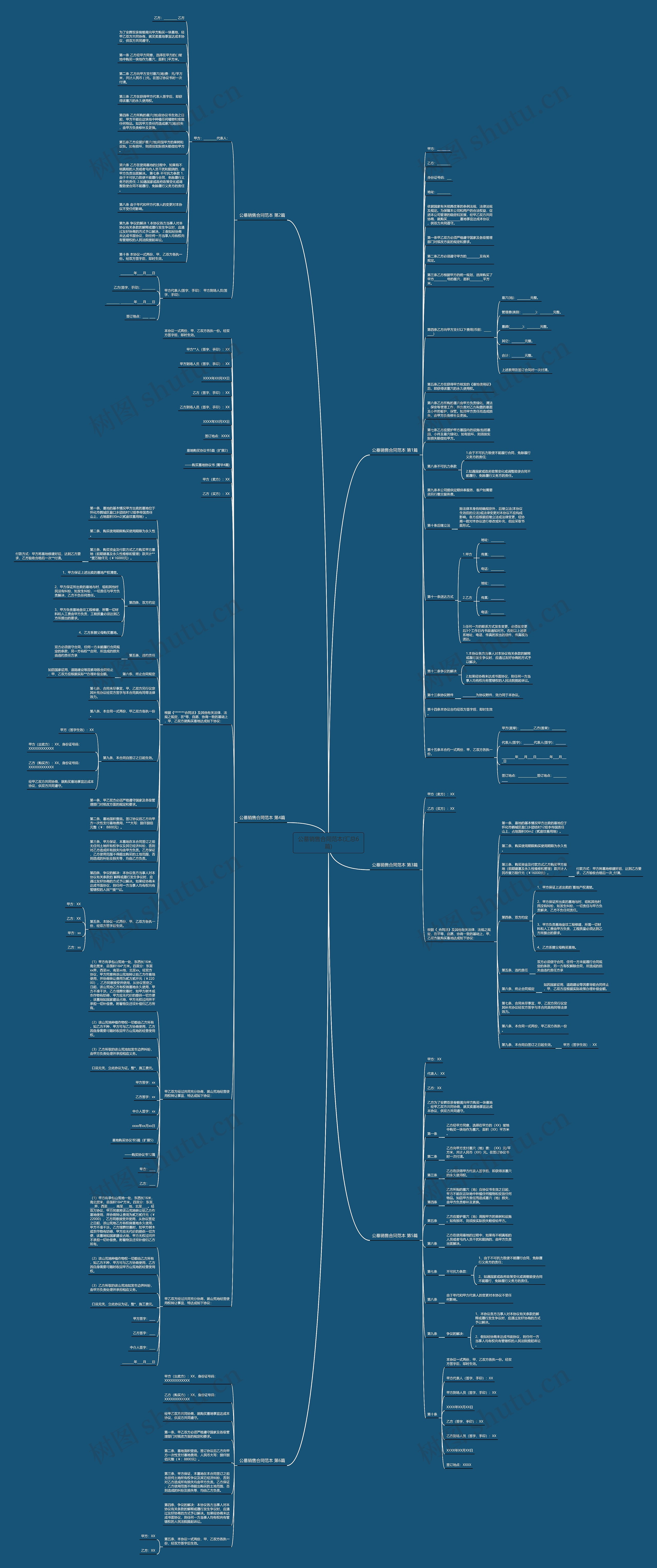 公墓销售合同范本(汇总6篇)思维导图