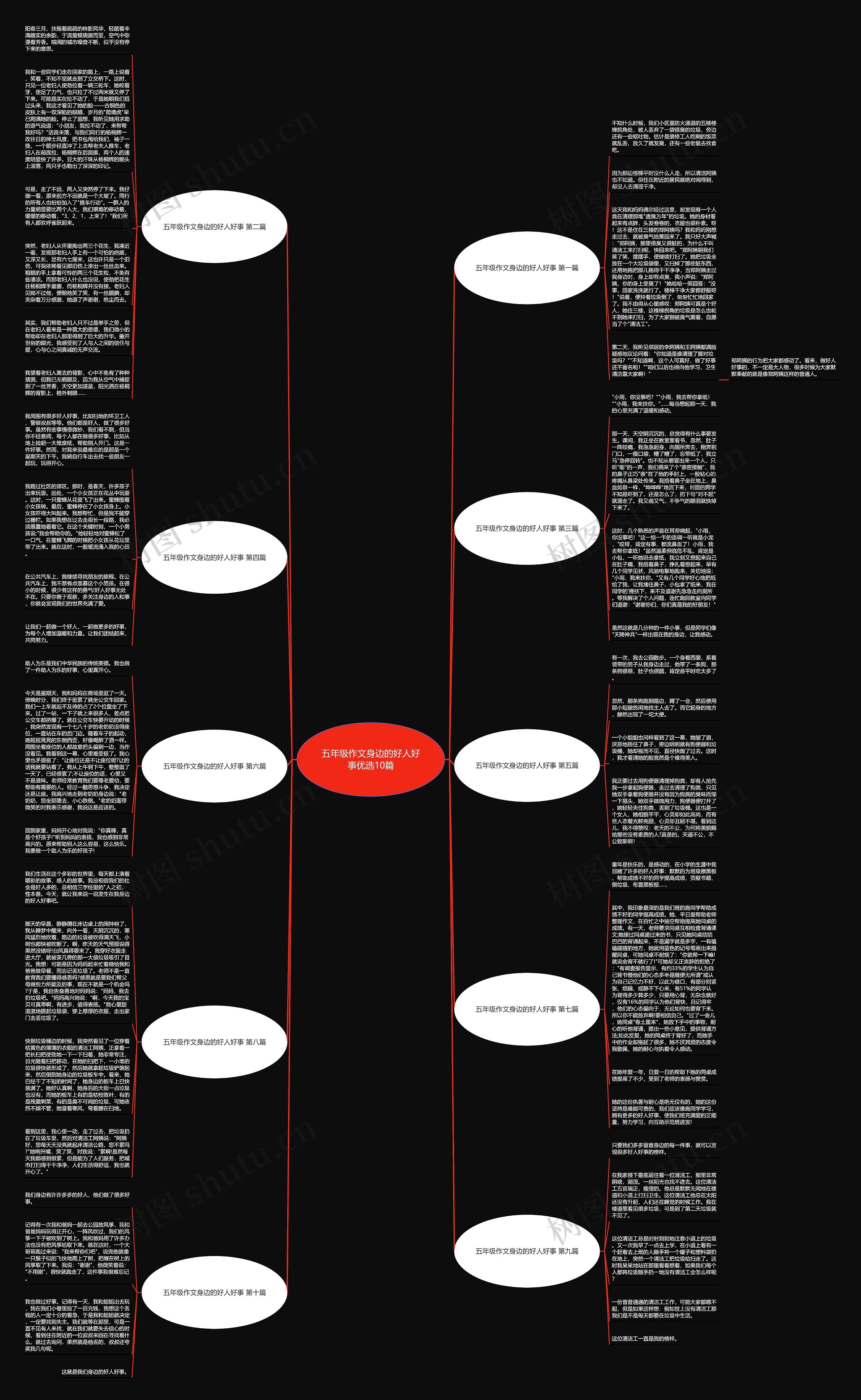 五年级作文身边的好人好事优选10篇思维导图
