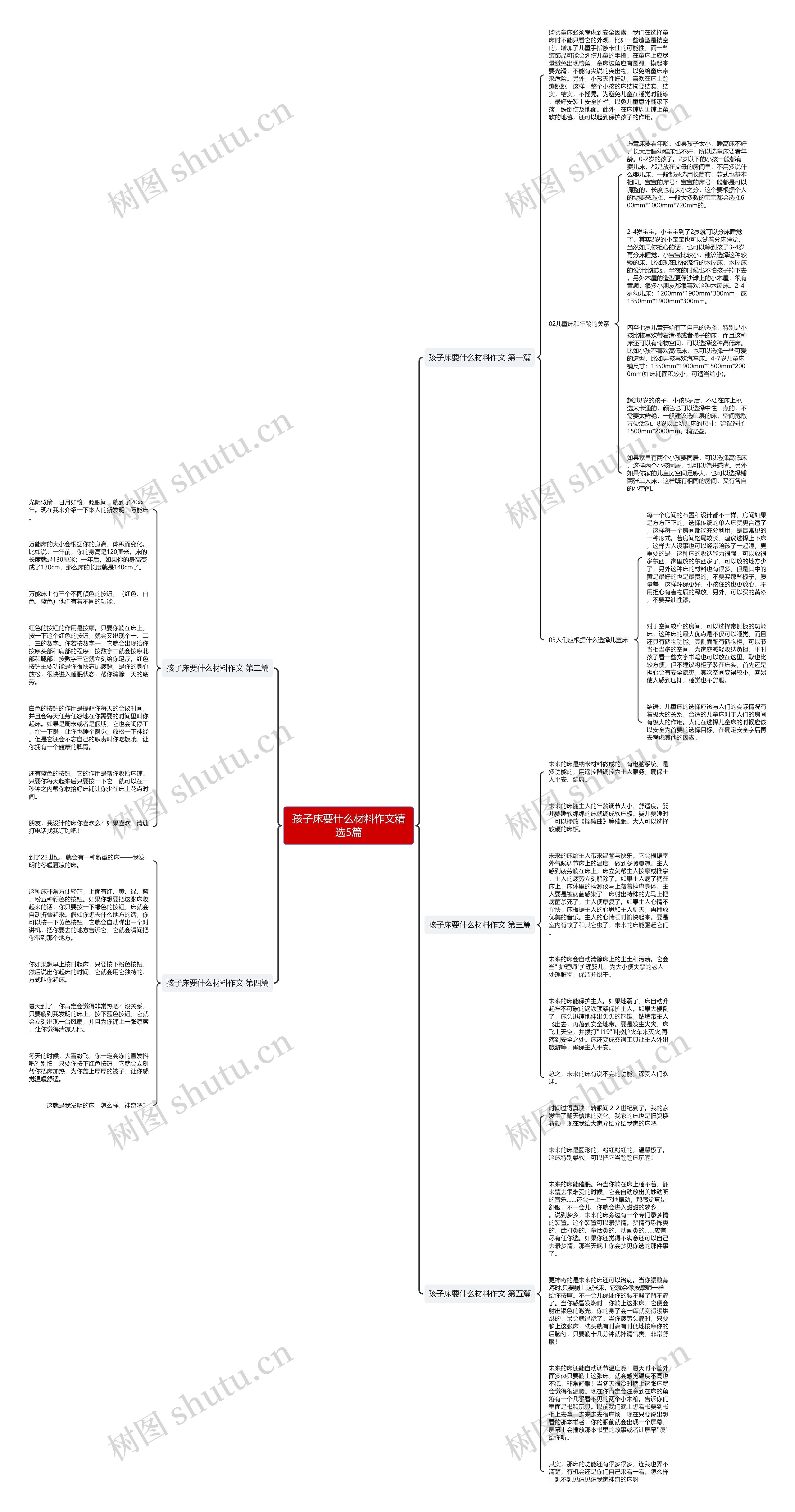 孩子床要什么材料作文精选5篇思维导图