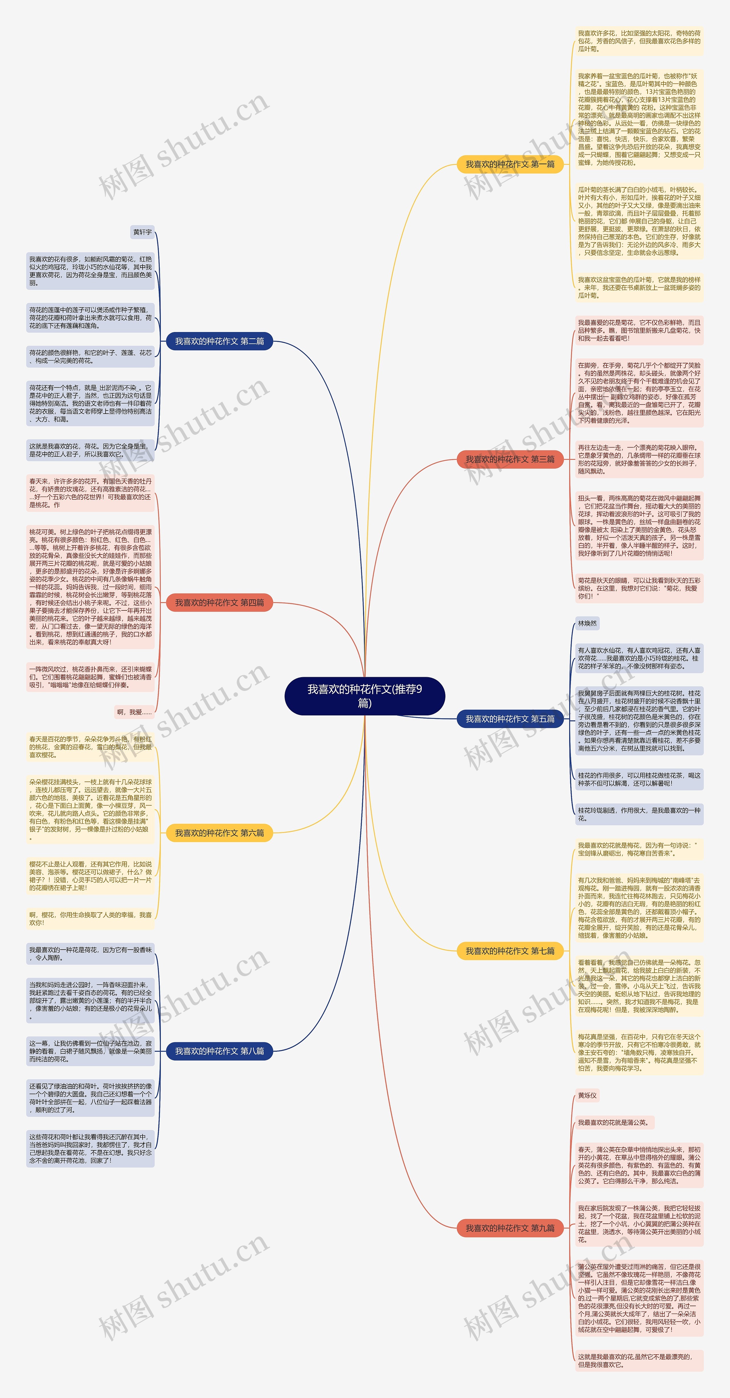 我喜欢的种花作文(推荐9篇)思维导图