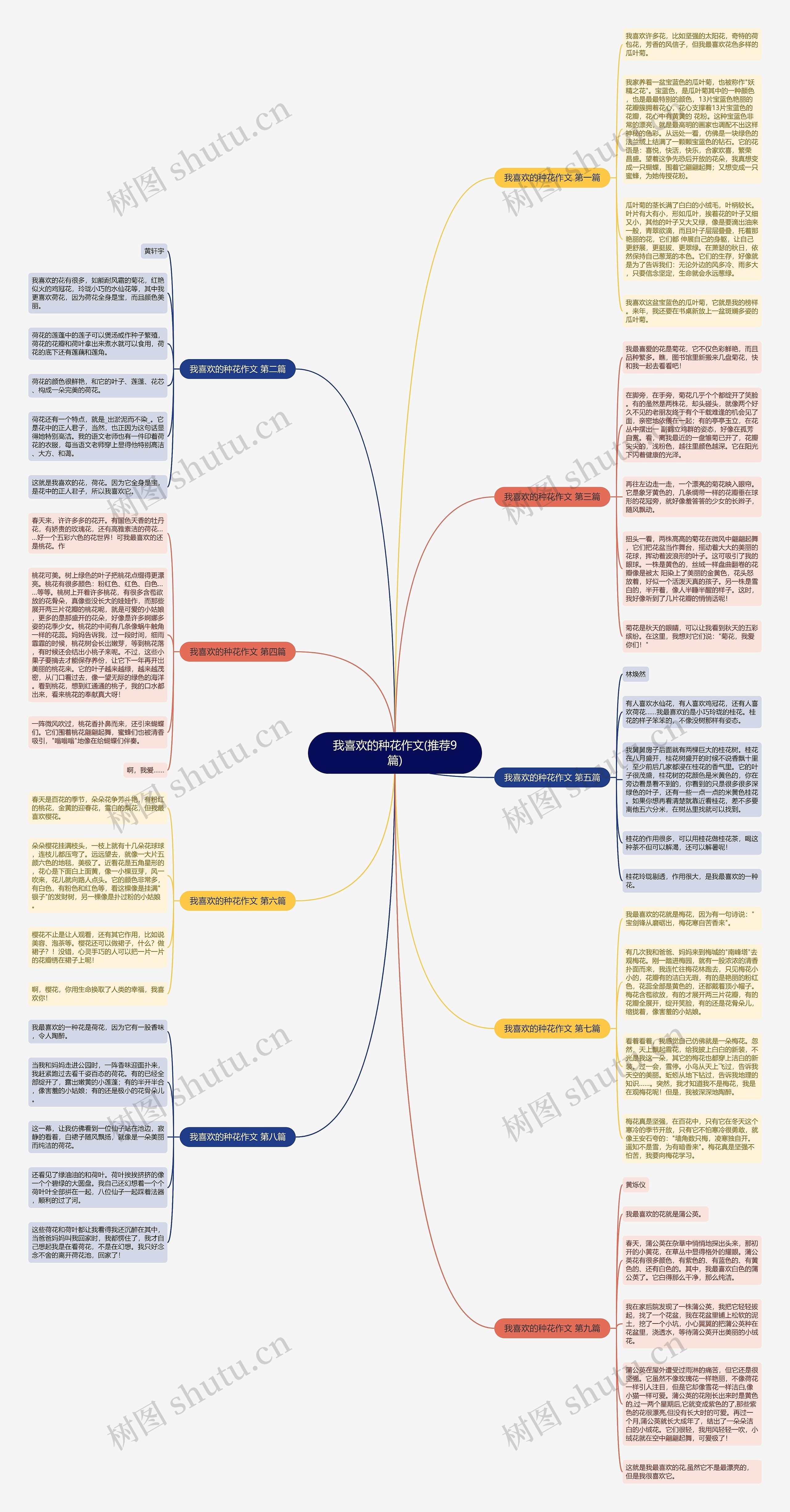 我喜欢的种花作文(推荐9篇) 我喜欢的种花作文(推荐9篇)