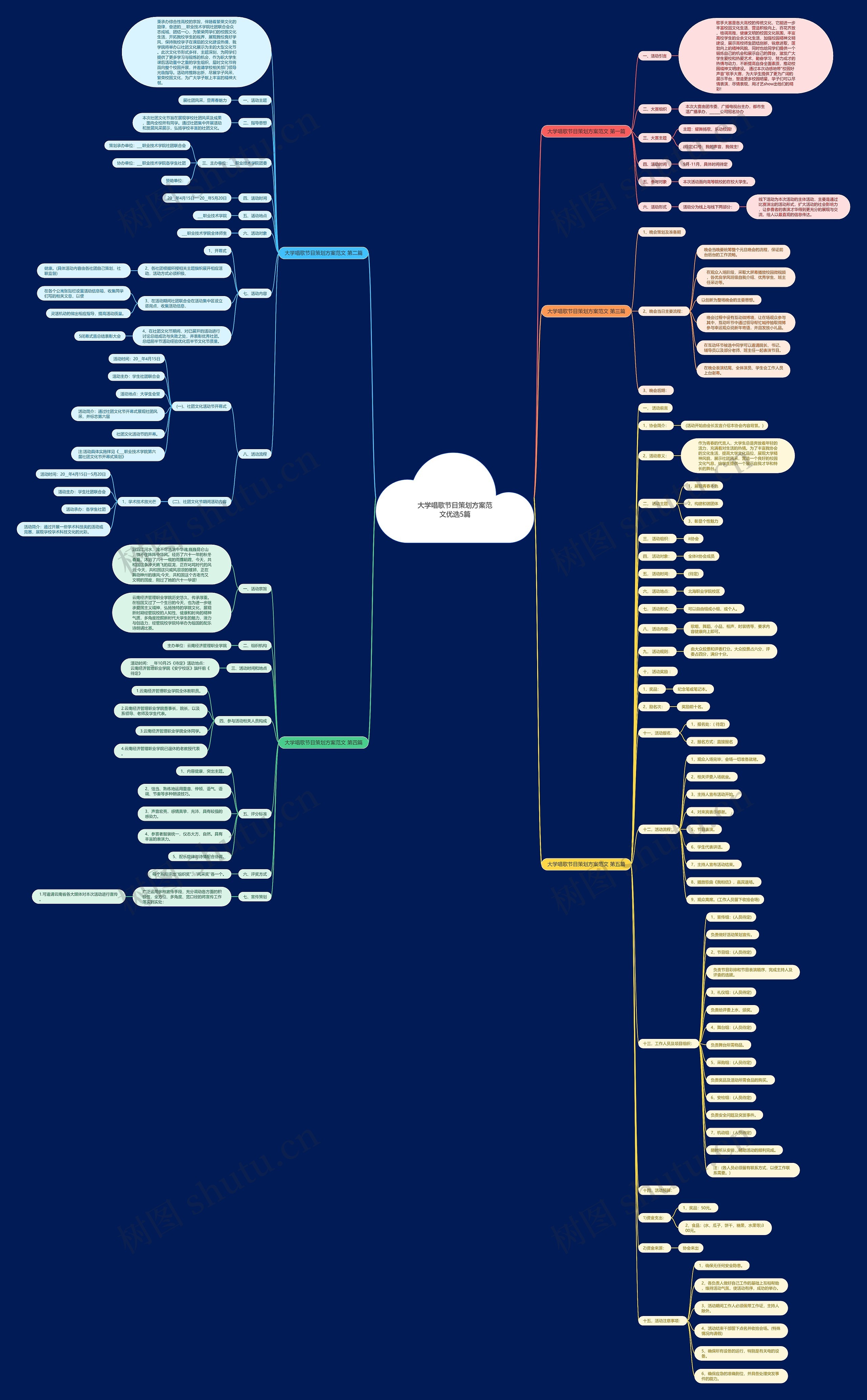 大学唱歌节目策划方案范文优选5篇 大学唱歌节目策划方案范文优选5篇