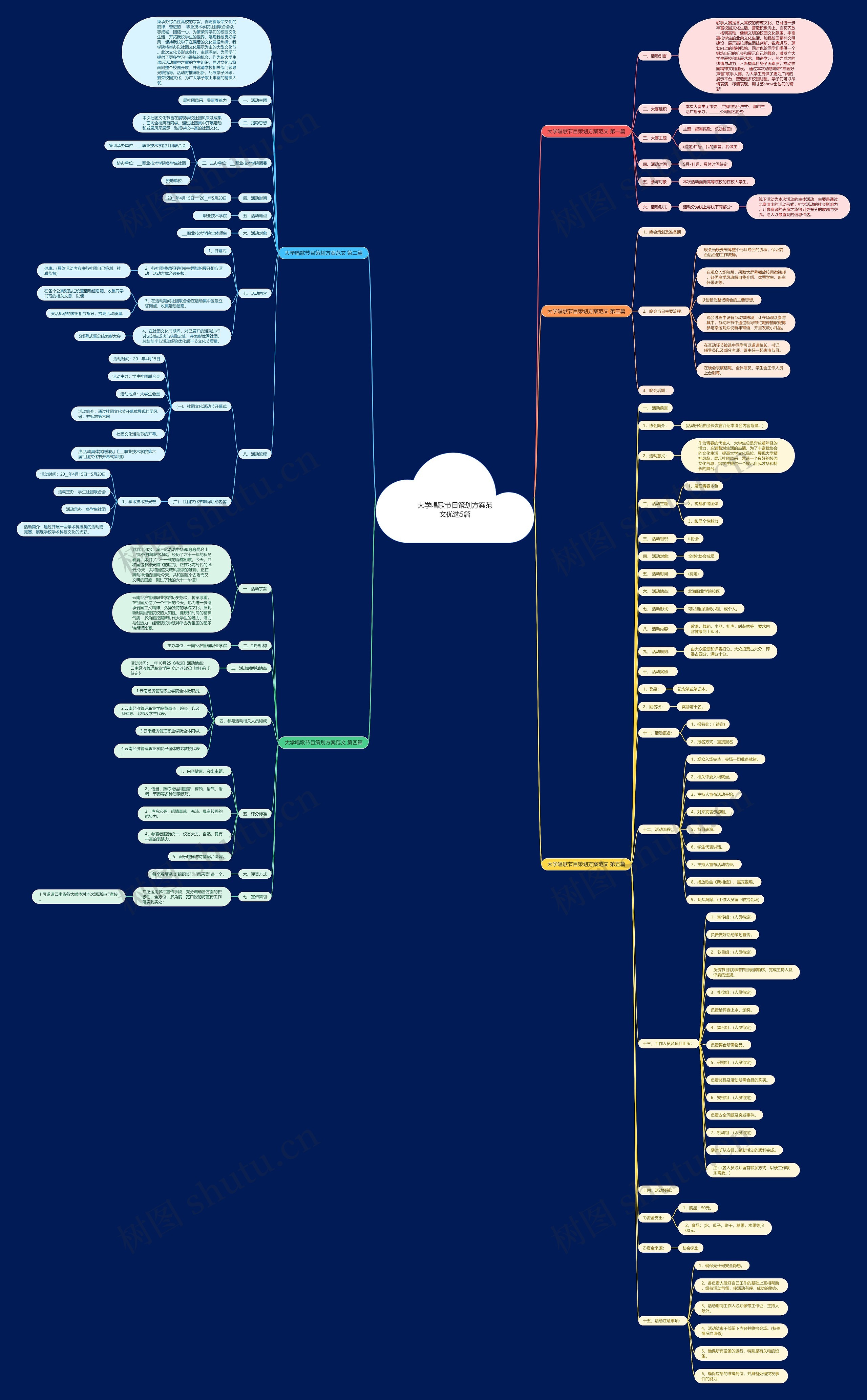 大学唱歌节目策划方案范文优选5篇思维导图