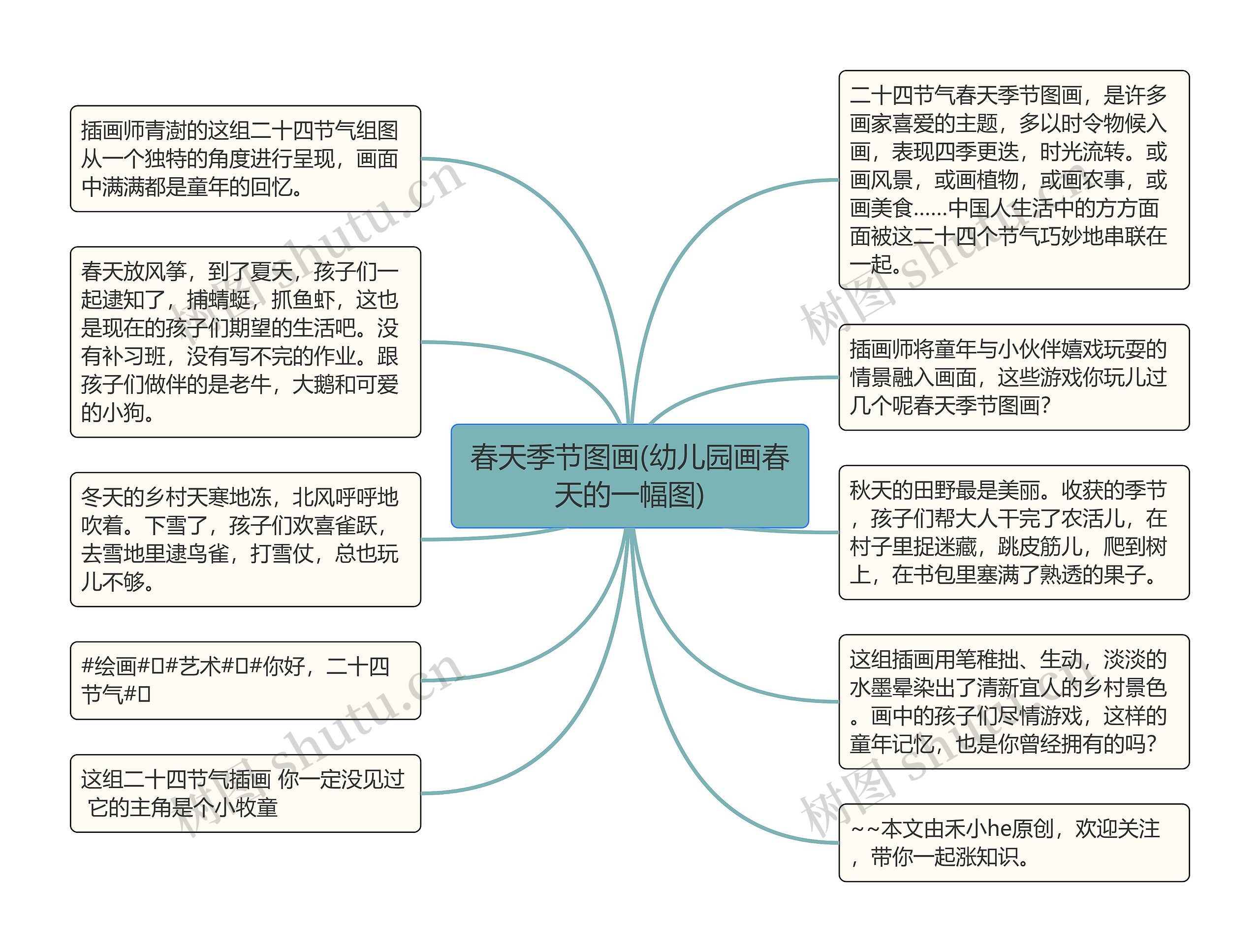 春天季节图画(幼儿园画春天的一幅图)思维导图