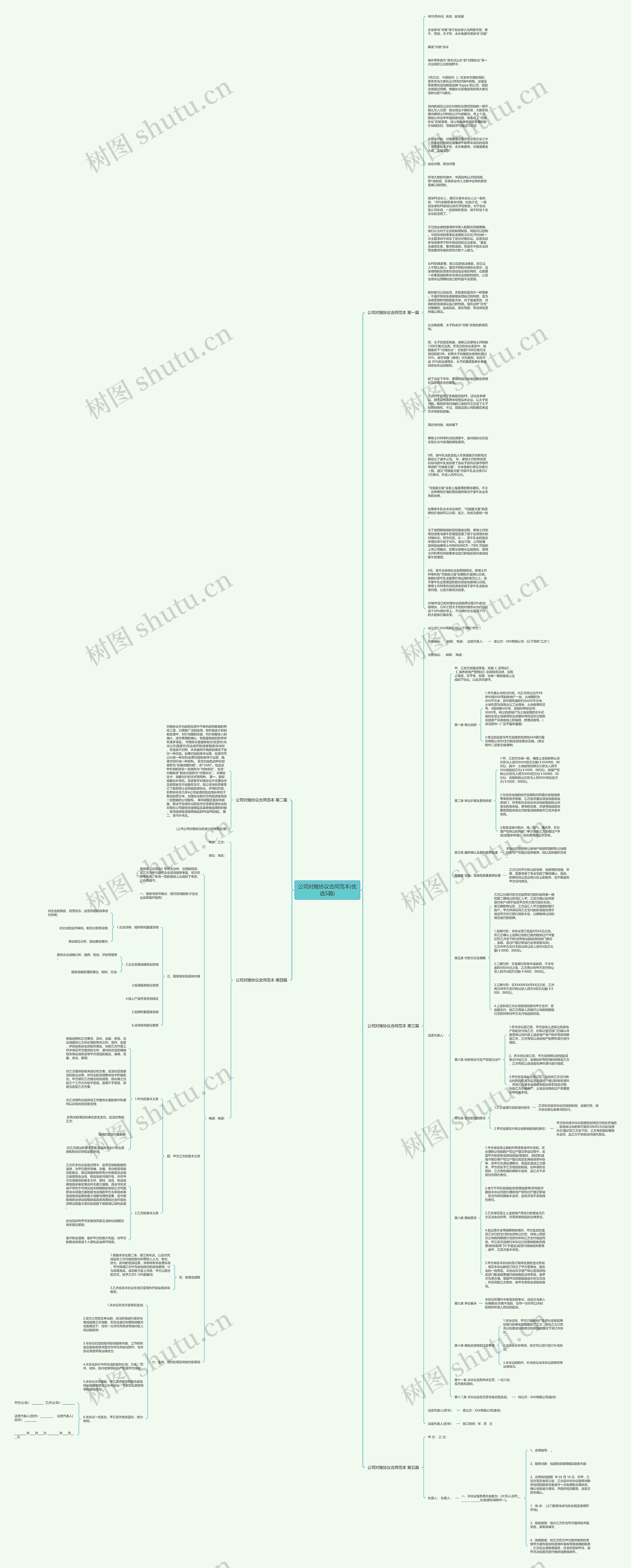 公司对赌协议合同范本(优选5篇)思维导图