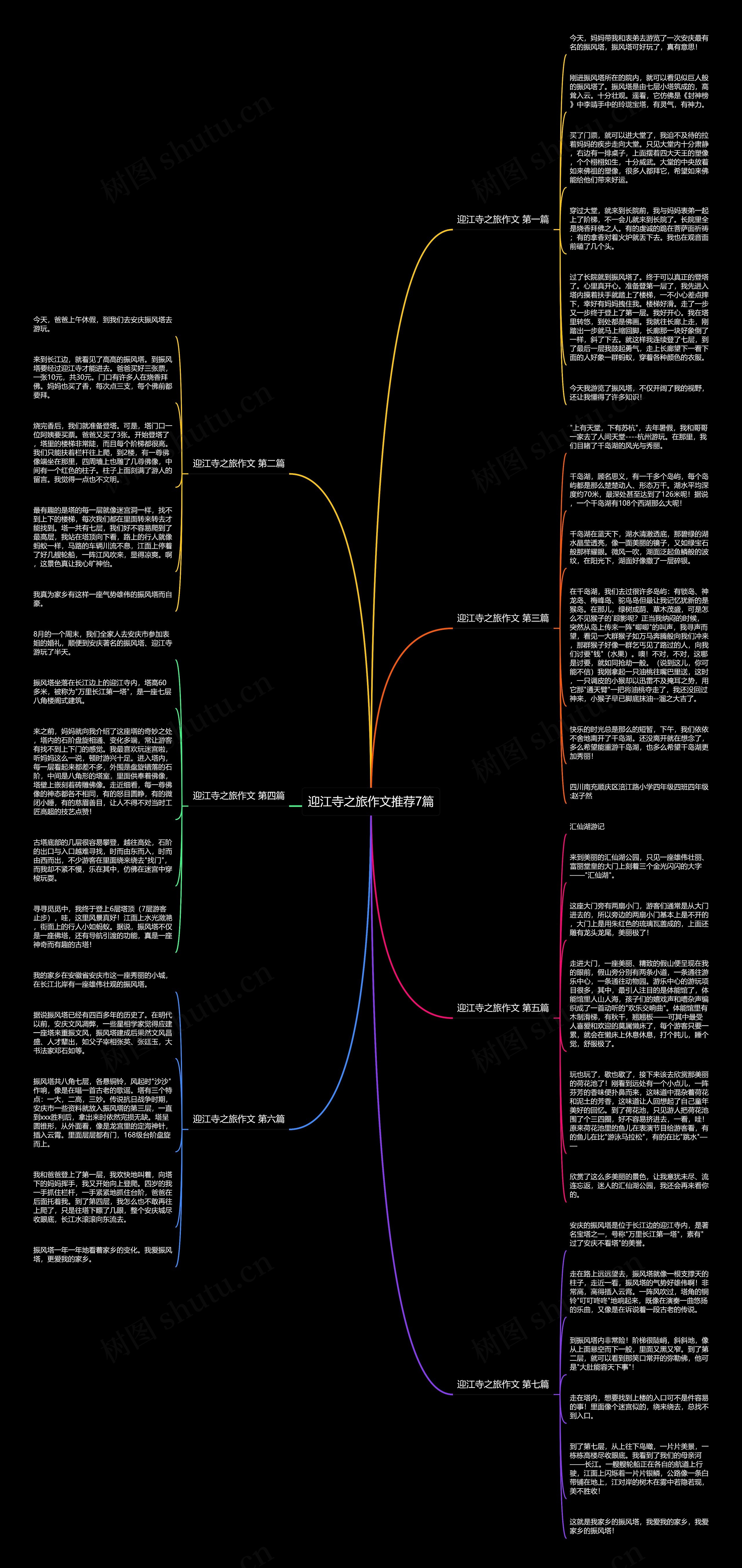 迎江寺之旅作文推荐7篇思维导图